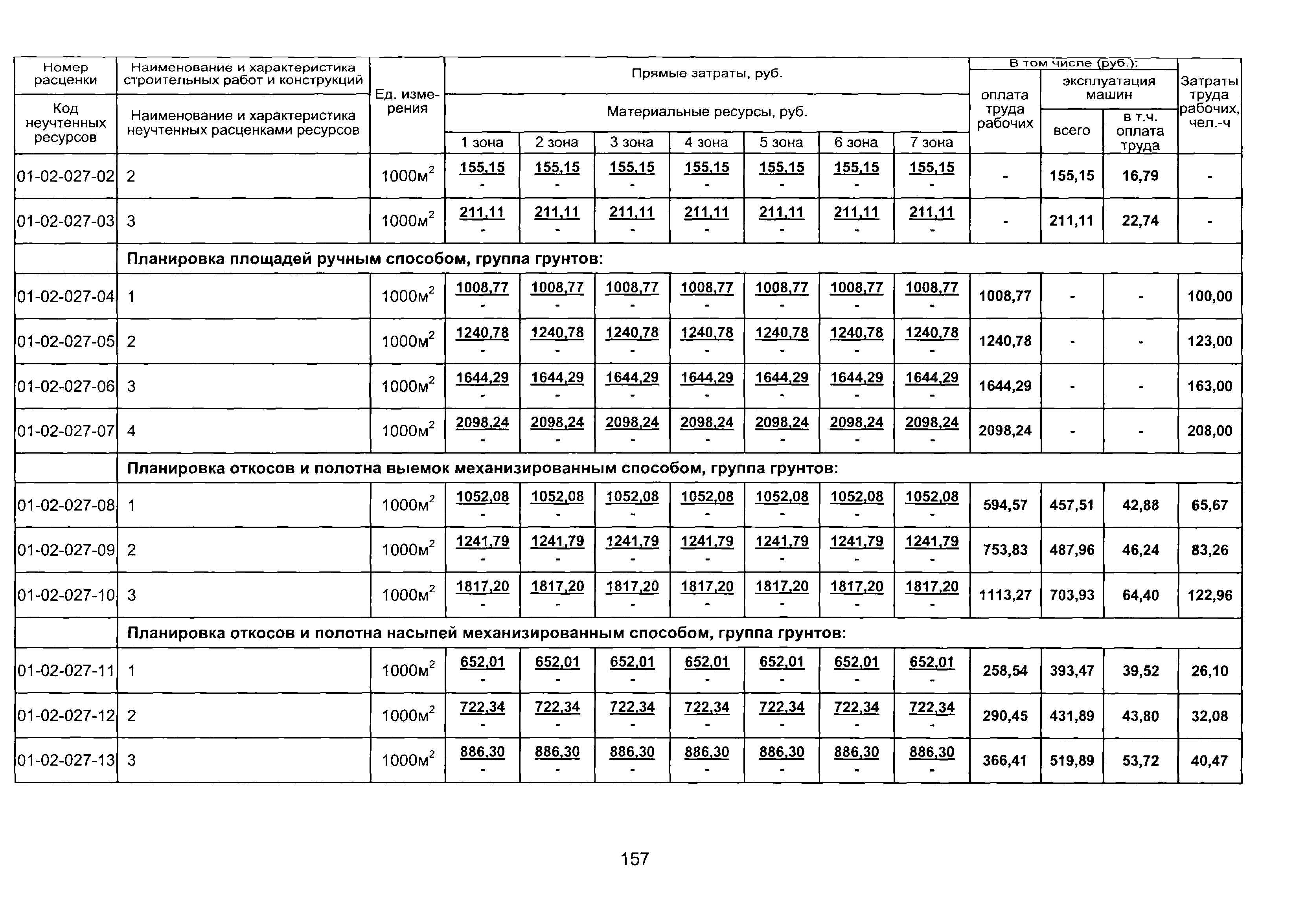 ТЕР 2001-01 Новосибирской области