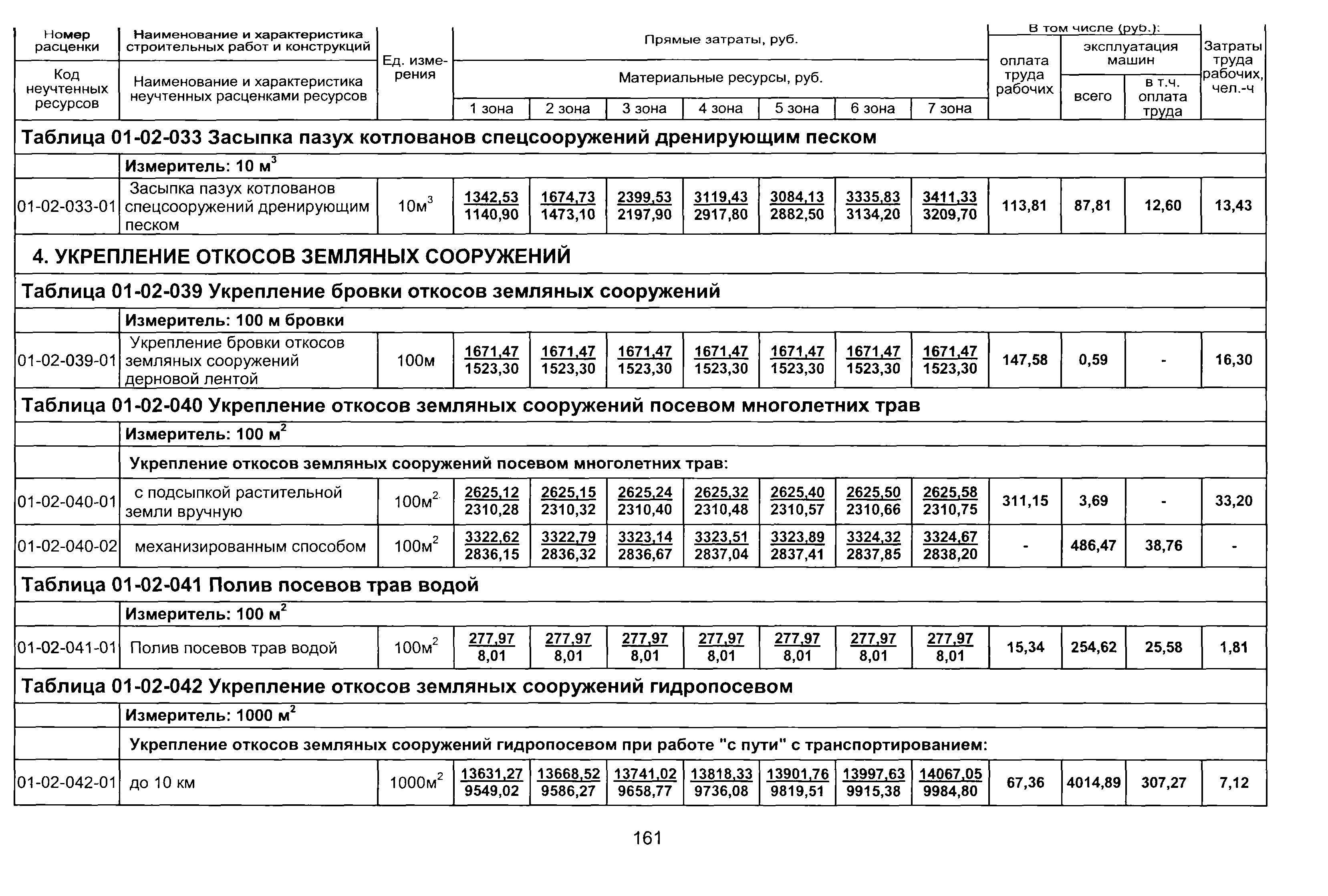 ТЕР 2001-01 Новосибирской области