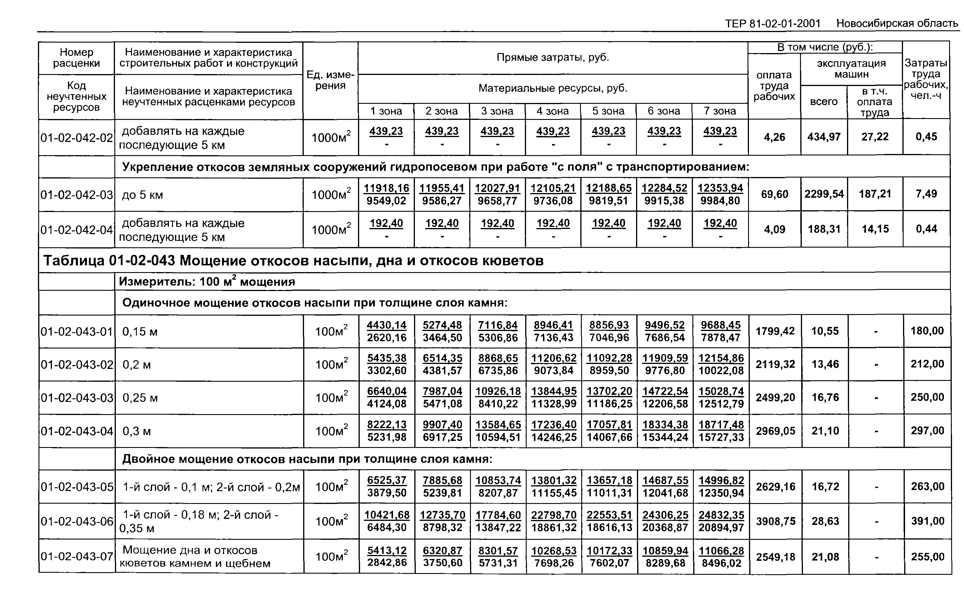 ТЕР 2001-01 Новосибирской области