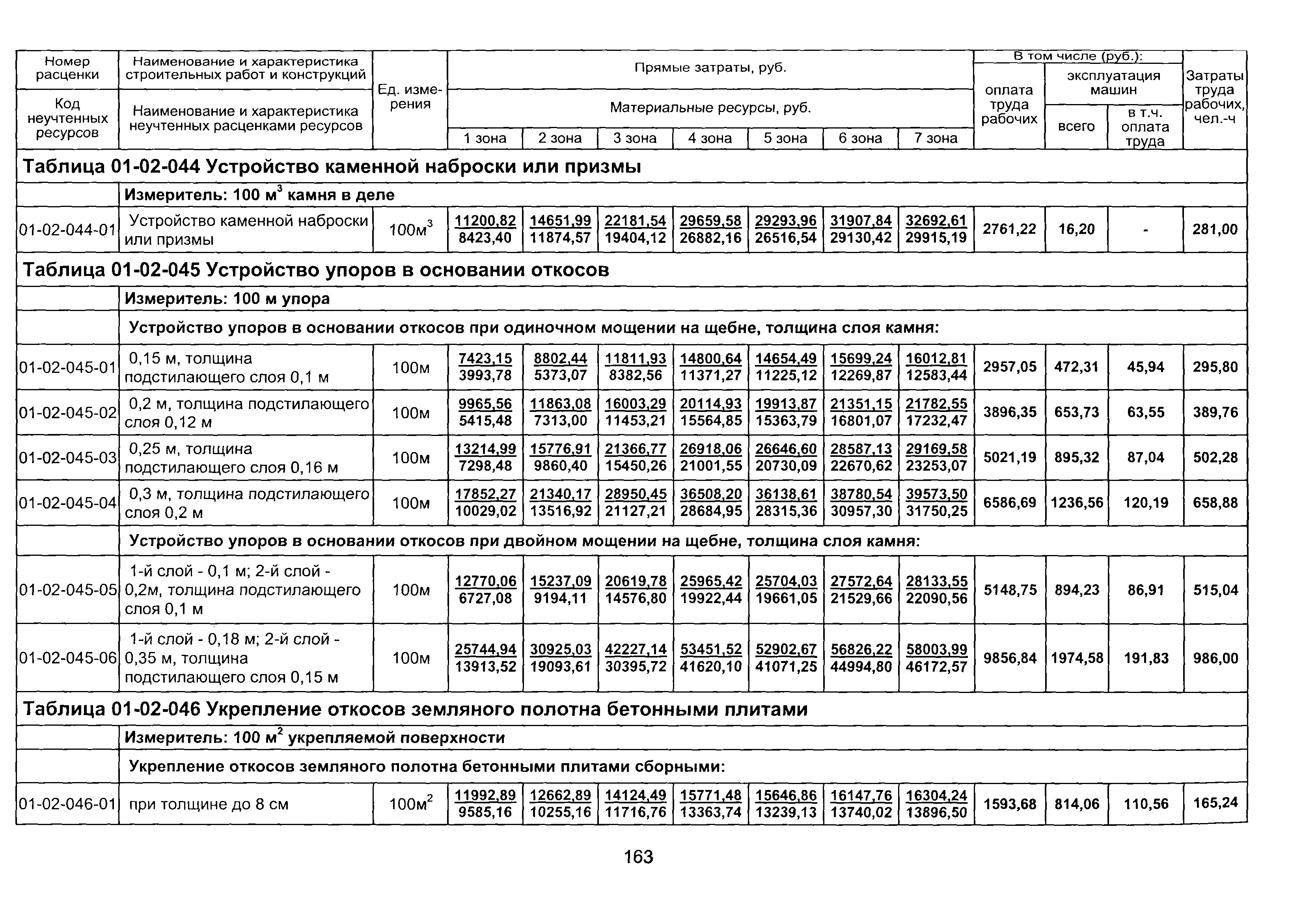 ТЕР 2001-01 Новосибирской области