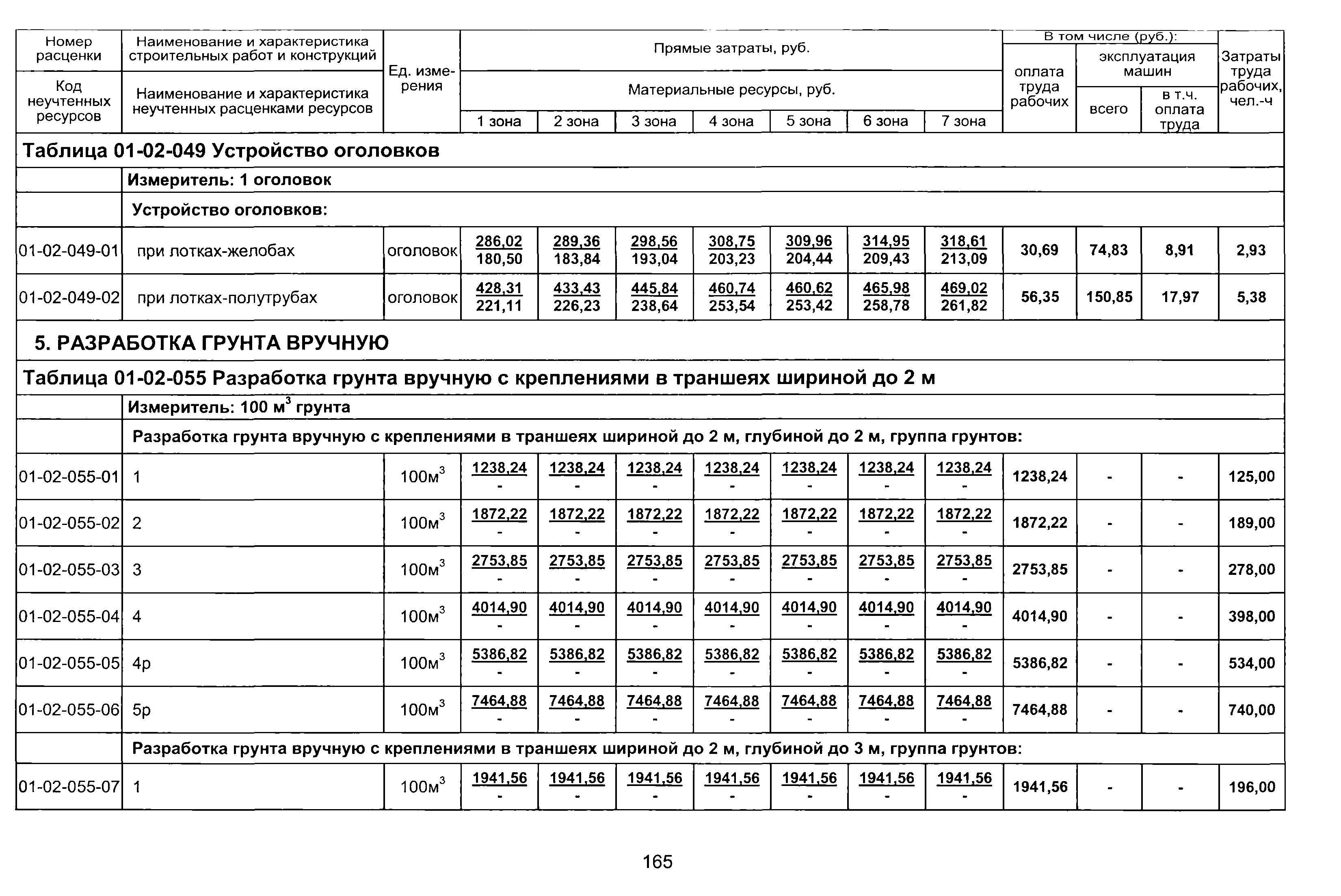 ТЕР 2001-01 Новосибирской области