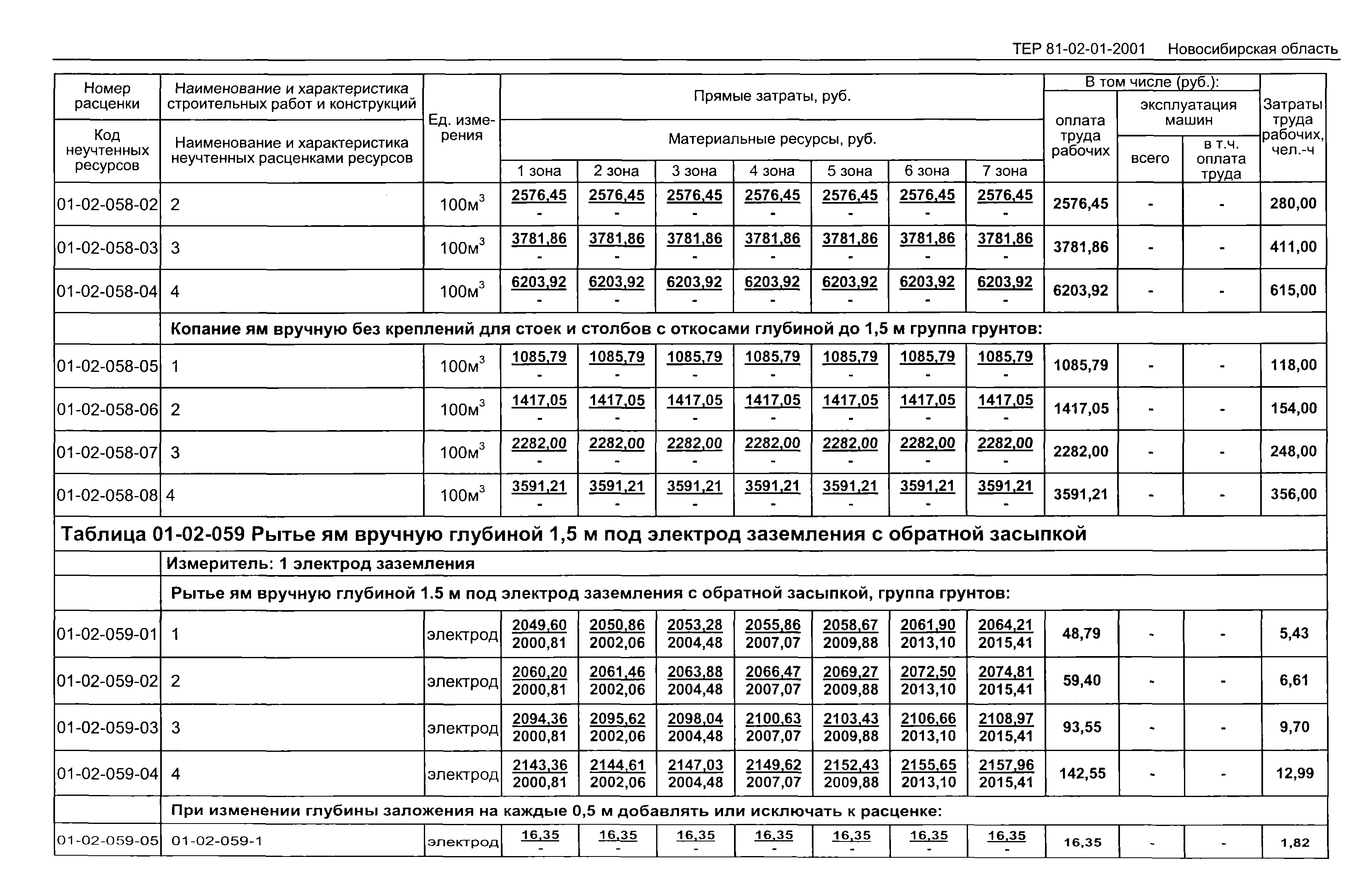 ТЕР 2001-01 Новосибирской области