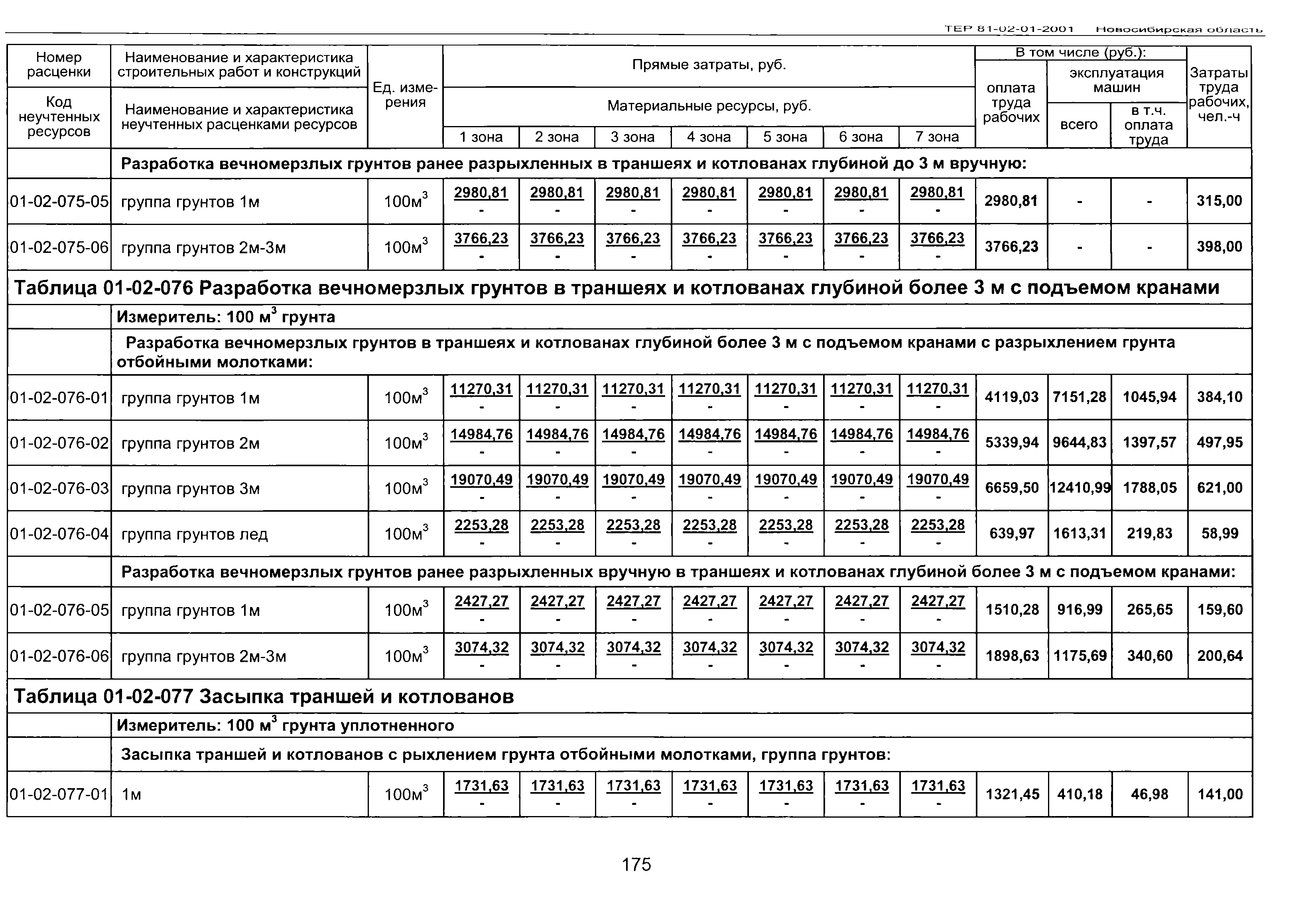 ТЕР 2001-01 Новосибирской области