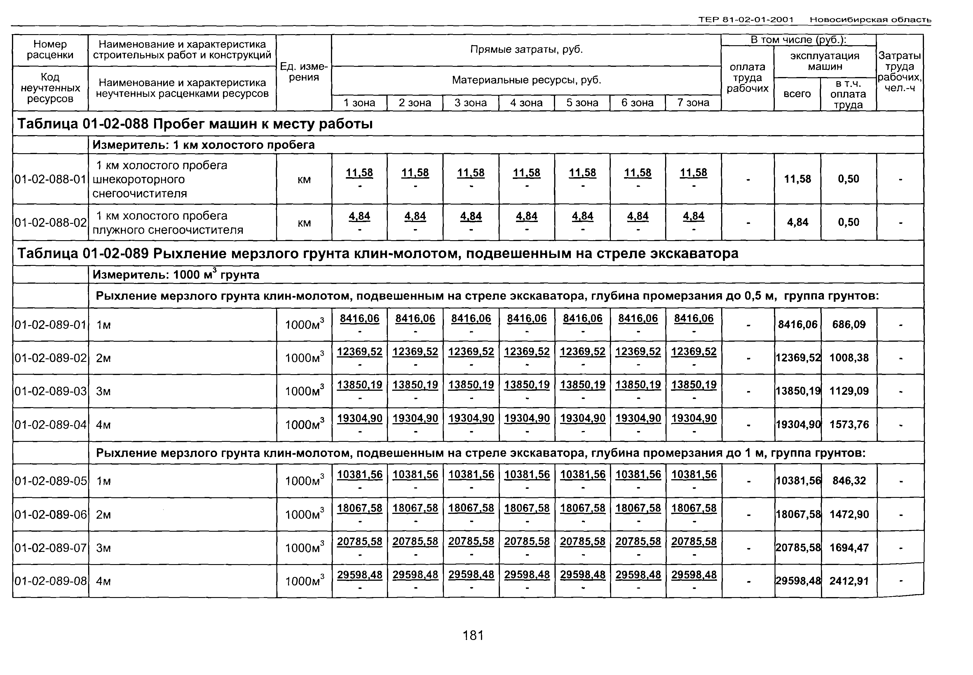 ТЕР 2001-01 Новосибирской области