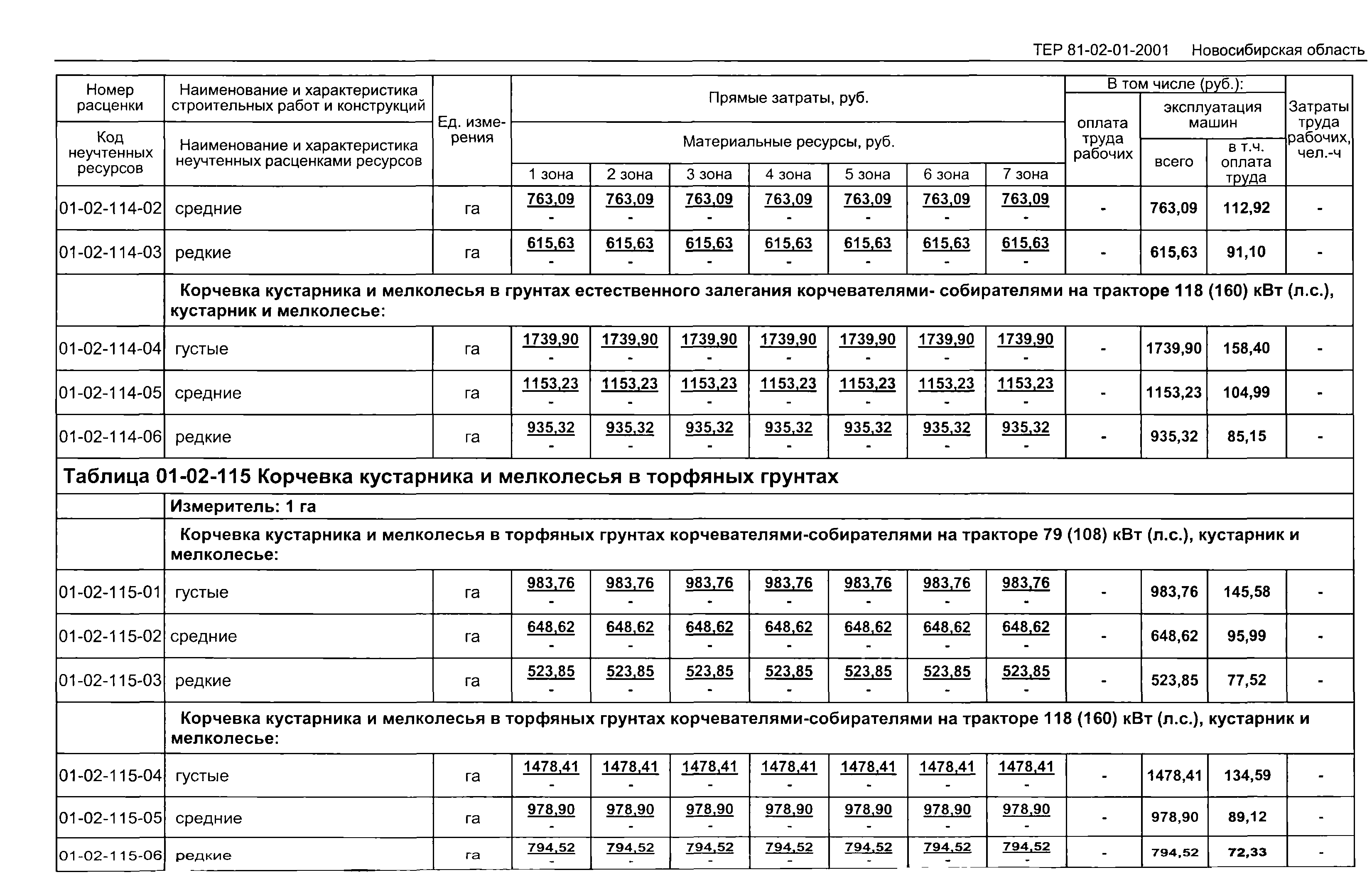 ТЕР 2001-01 Новосибирской области