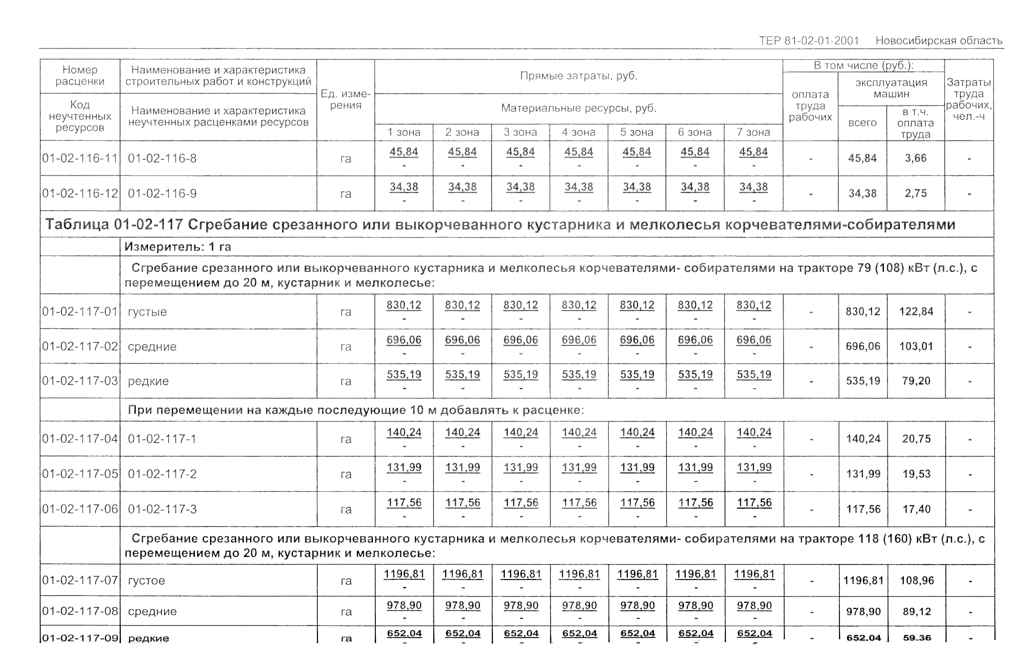 ТЕР 2001-01 Новосибирской области