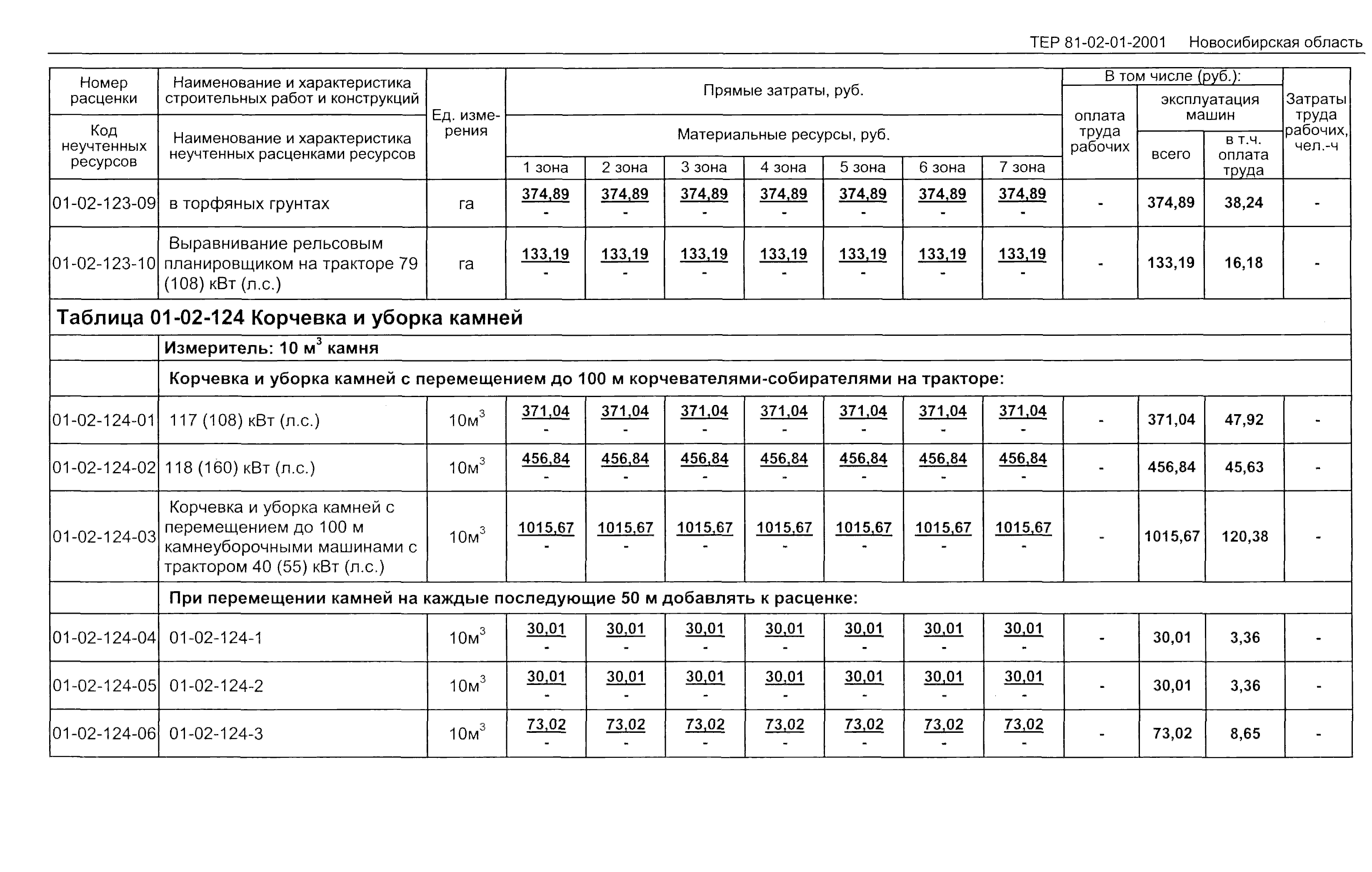 ТЕР 2001-01 Новосибирской области