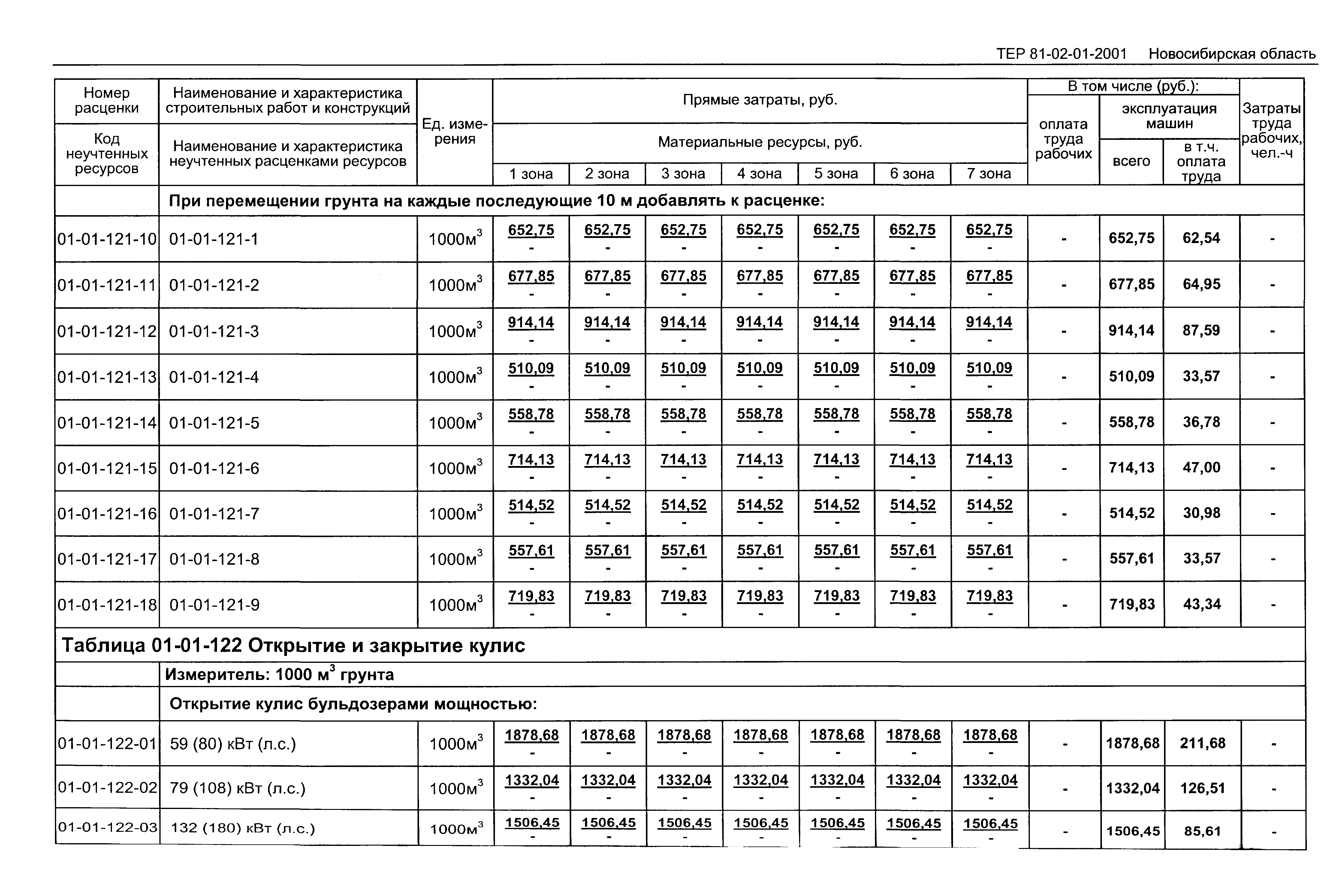 ТЕР 2001-01 Новосибирской области