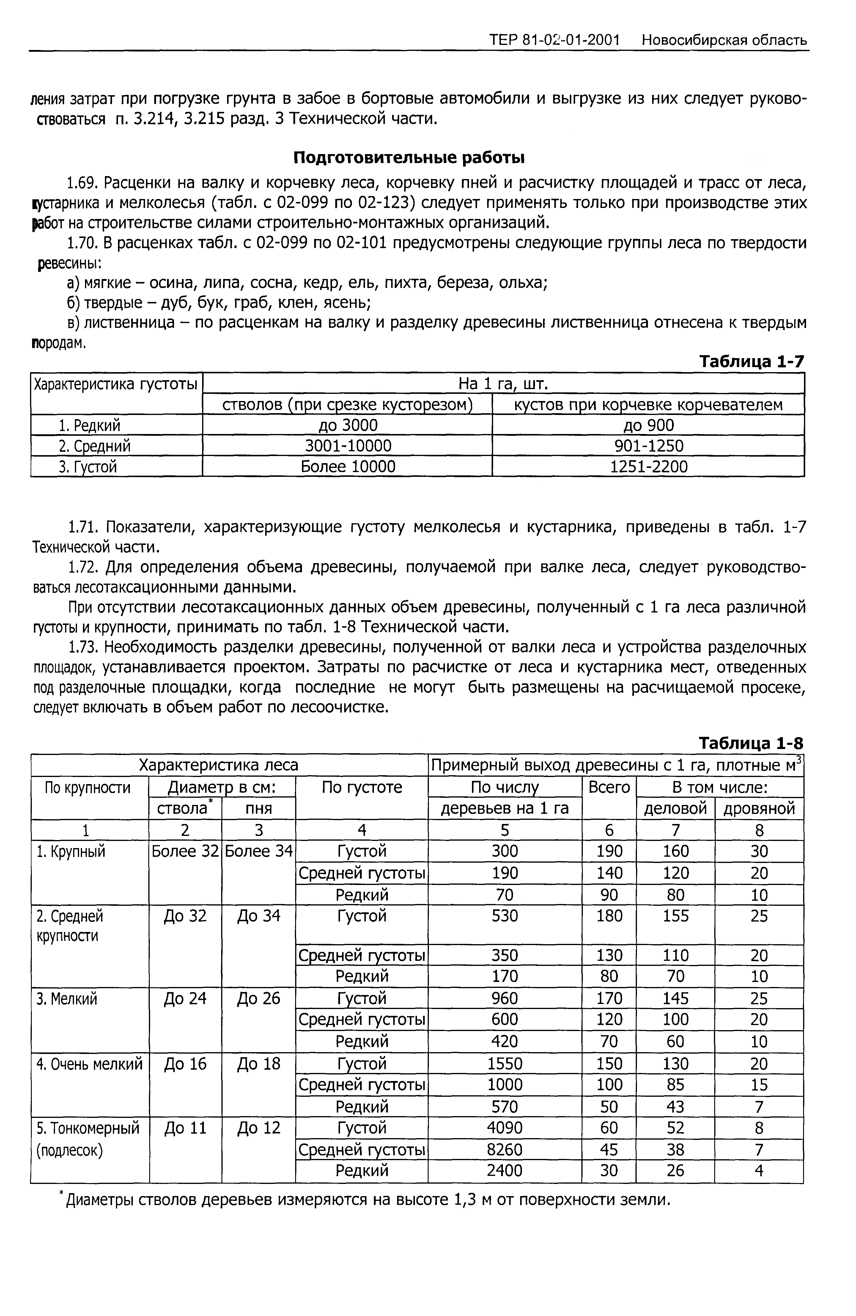 ТЕР 2001-01 Новосибирской области