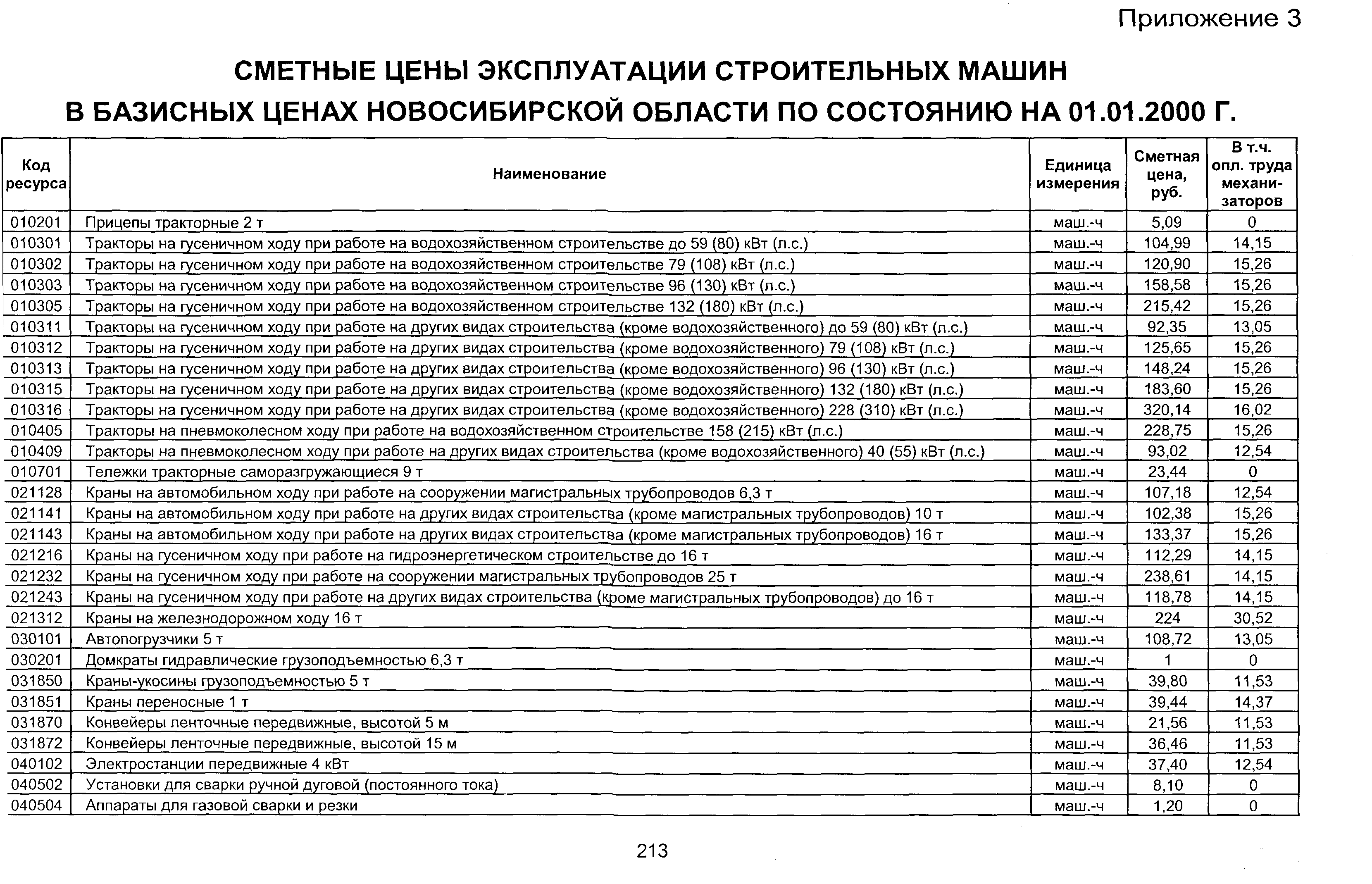 ТЕР 2001-01 Новосибирской области