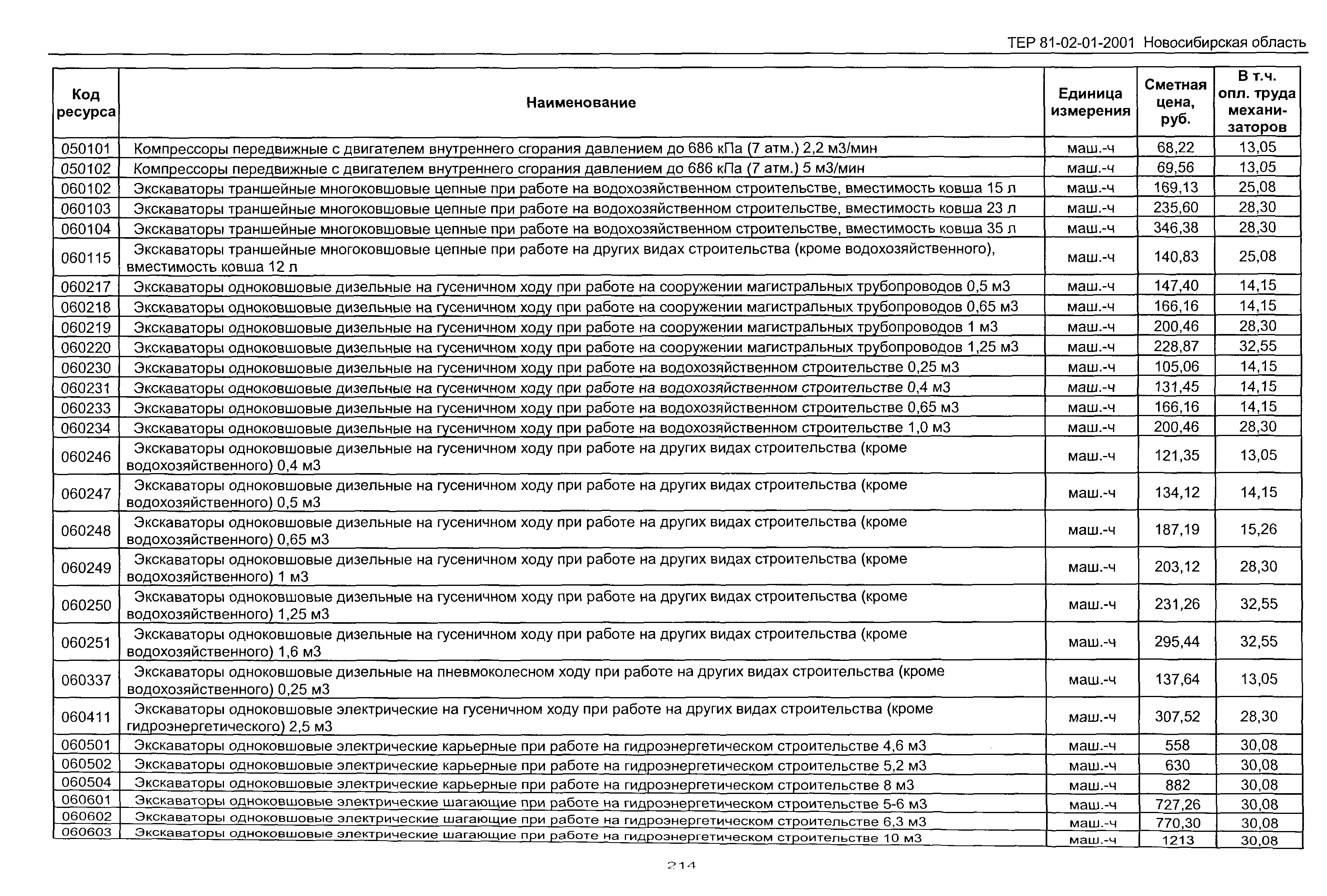 ТЕР 2001-01 Новосибирской области