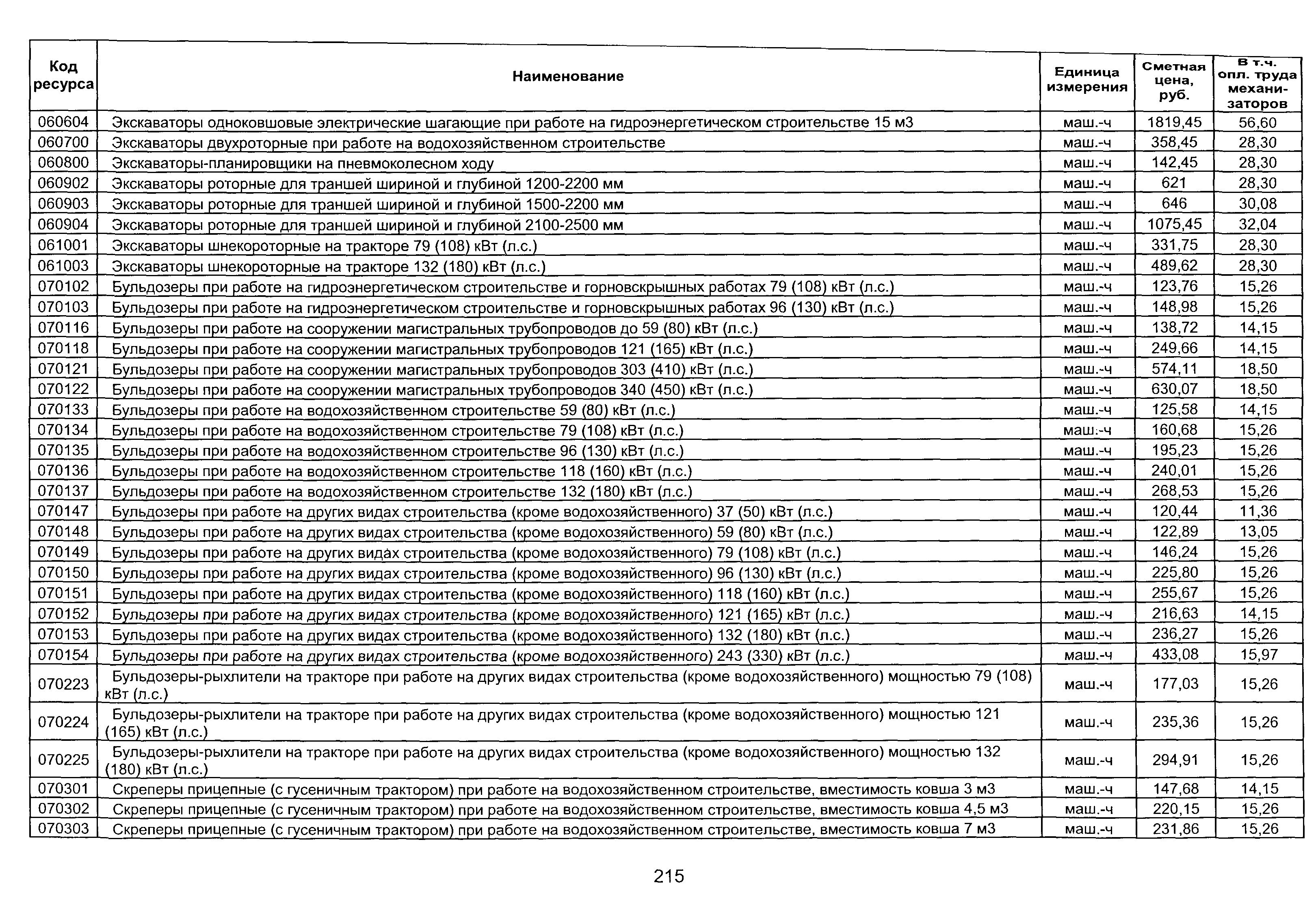 ТЕР 2001-01 Новосибирской области