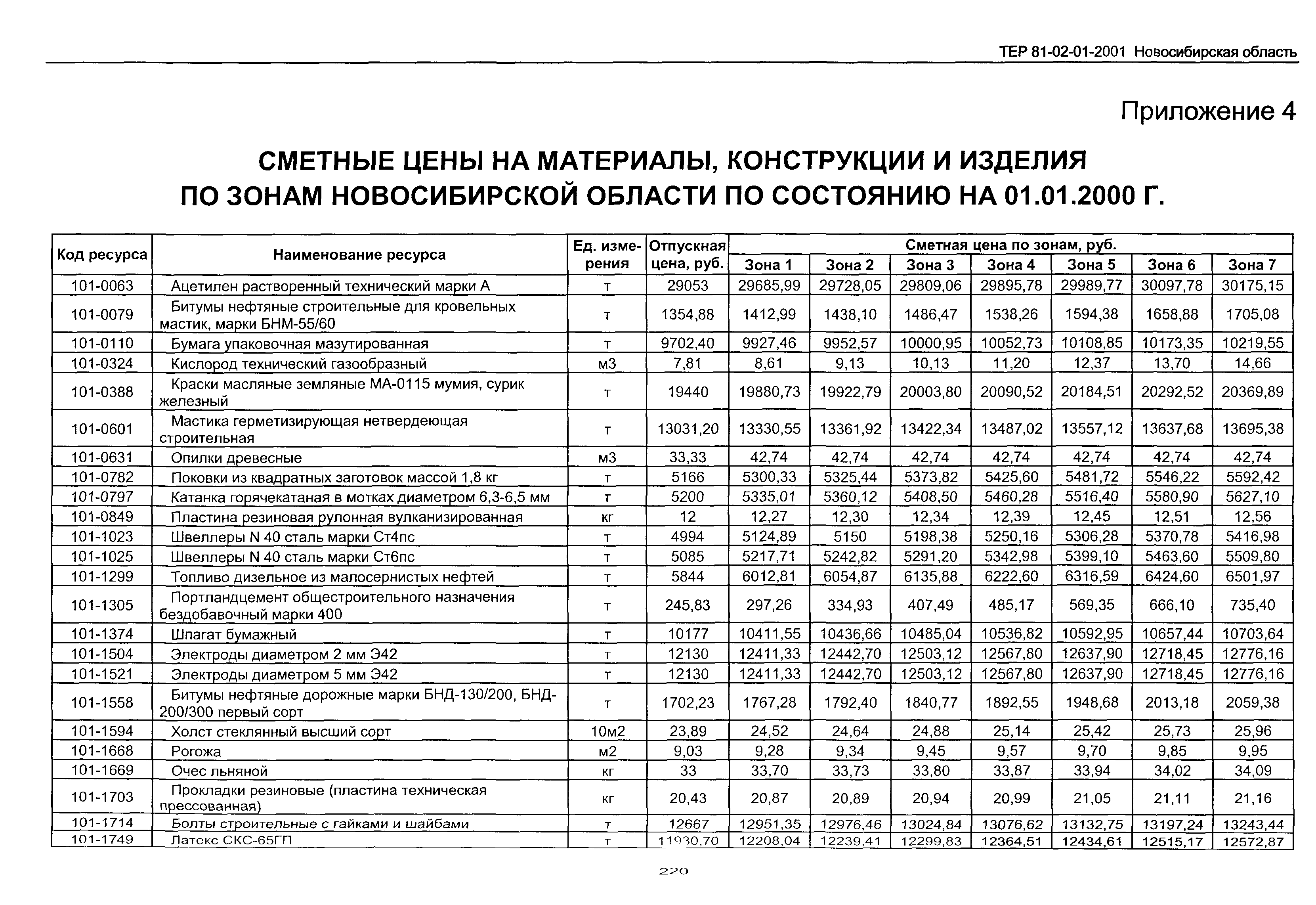 ТЕР 2001-01 Новосибирской области