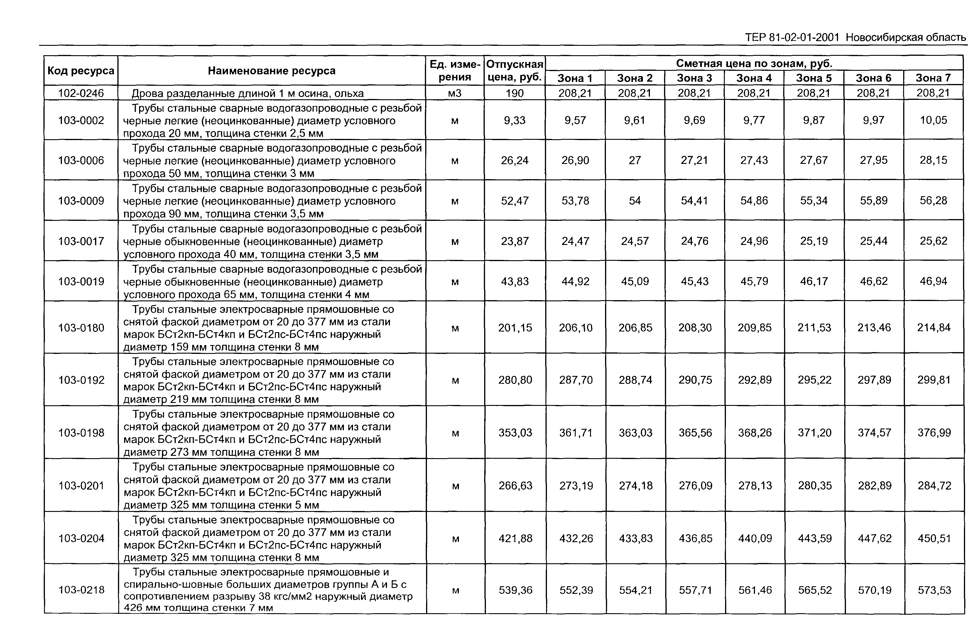 ТЕР 2001-01 Новосибирской области