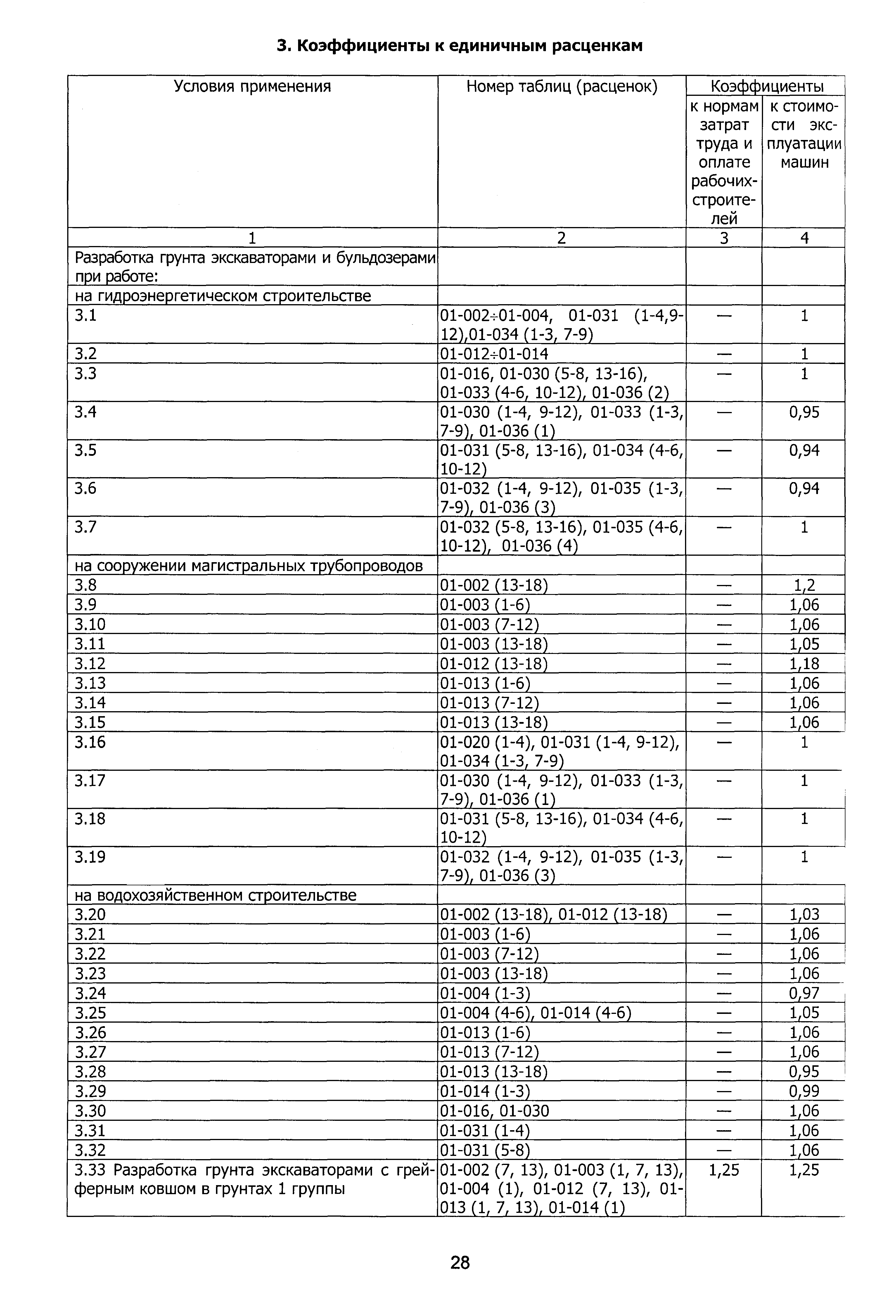 ТЕР 2001-01 Новосибирской области