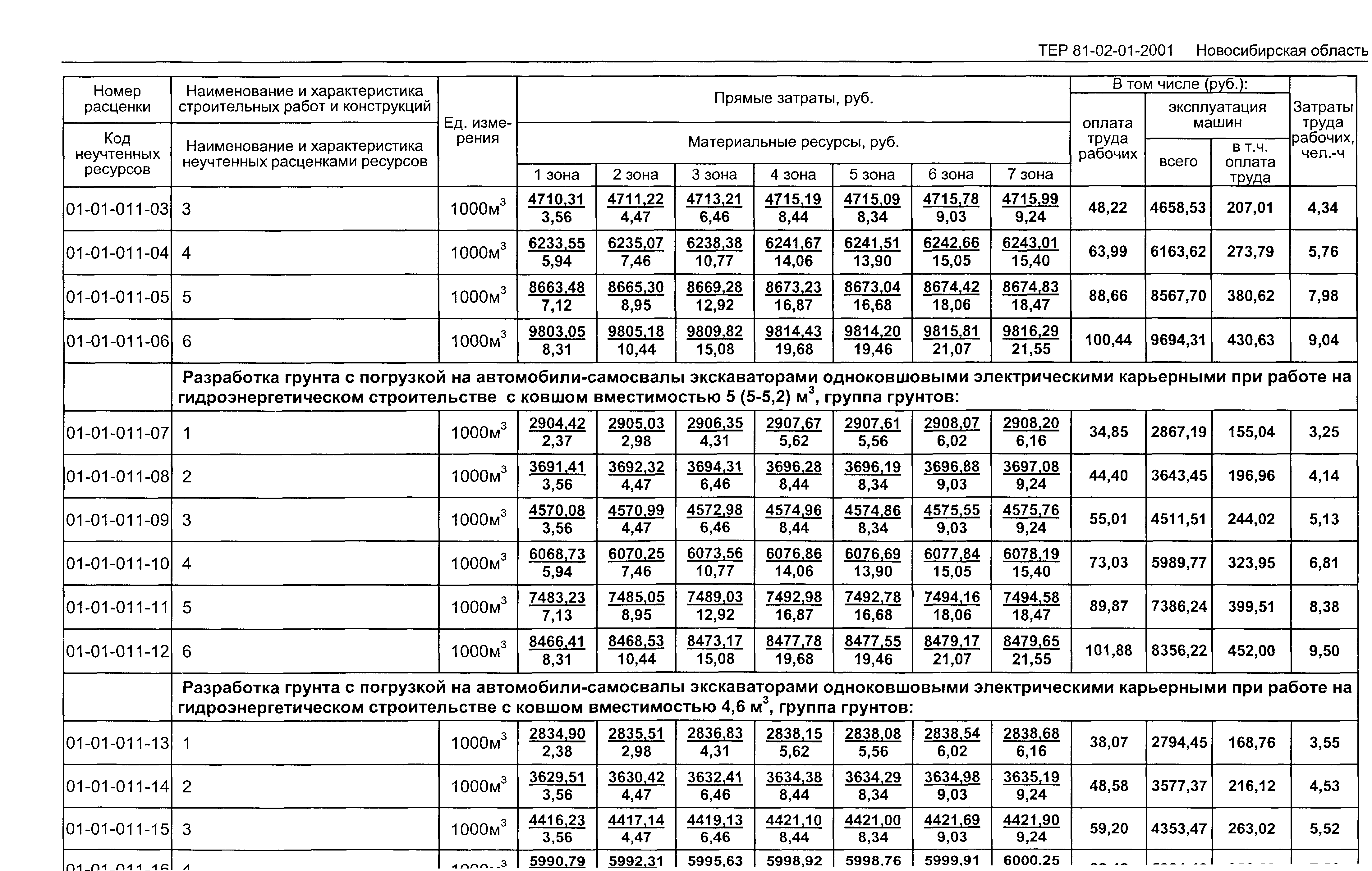 ТЕР 2001-01 Новосибирской области