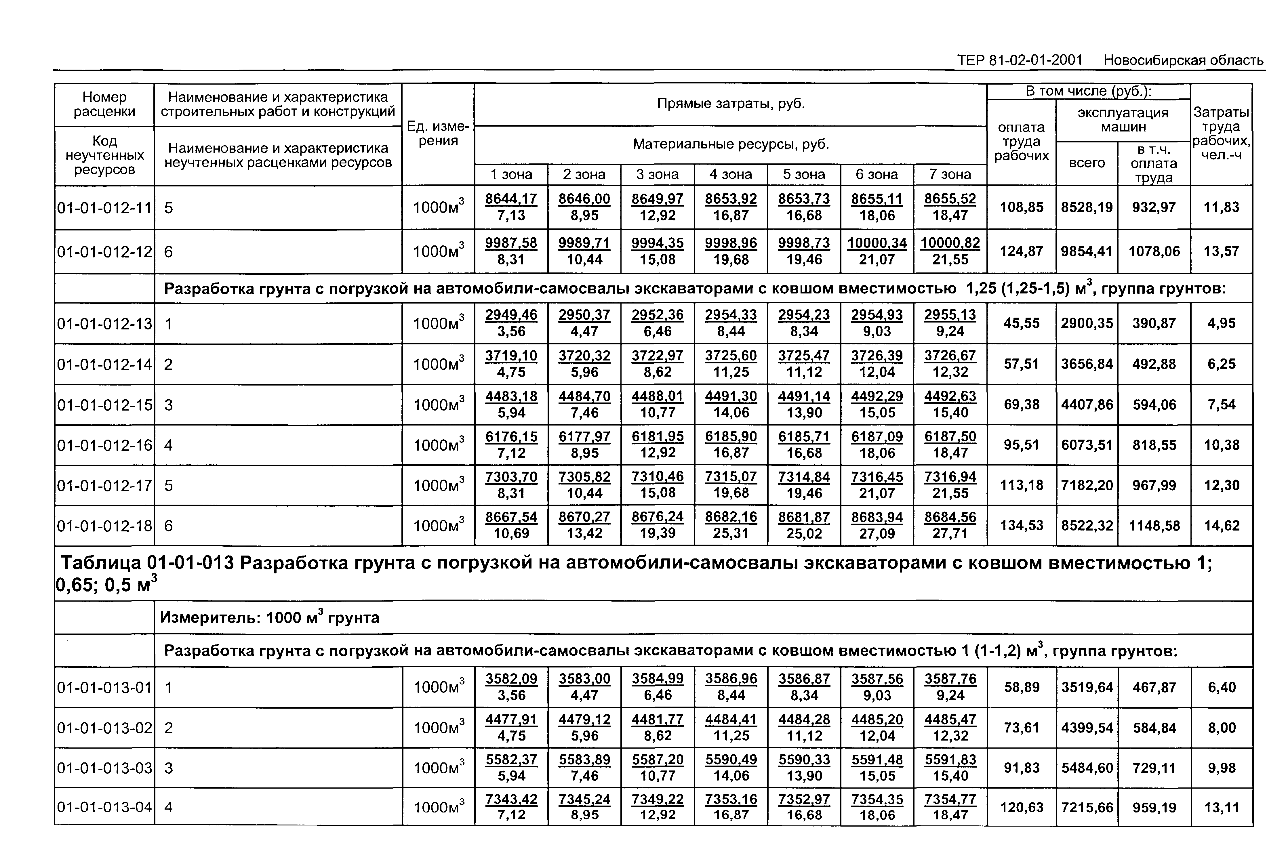 ТЕР 2001-01 Новосибирской области