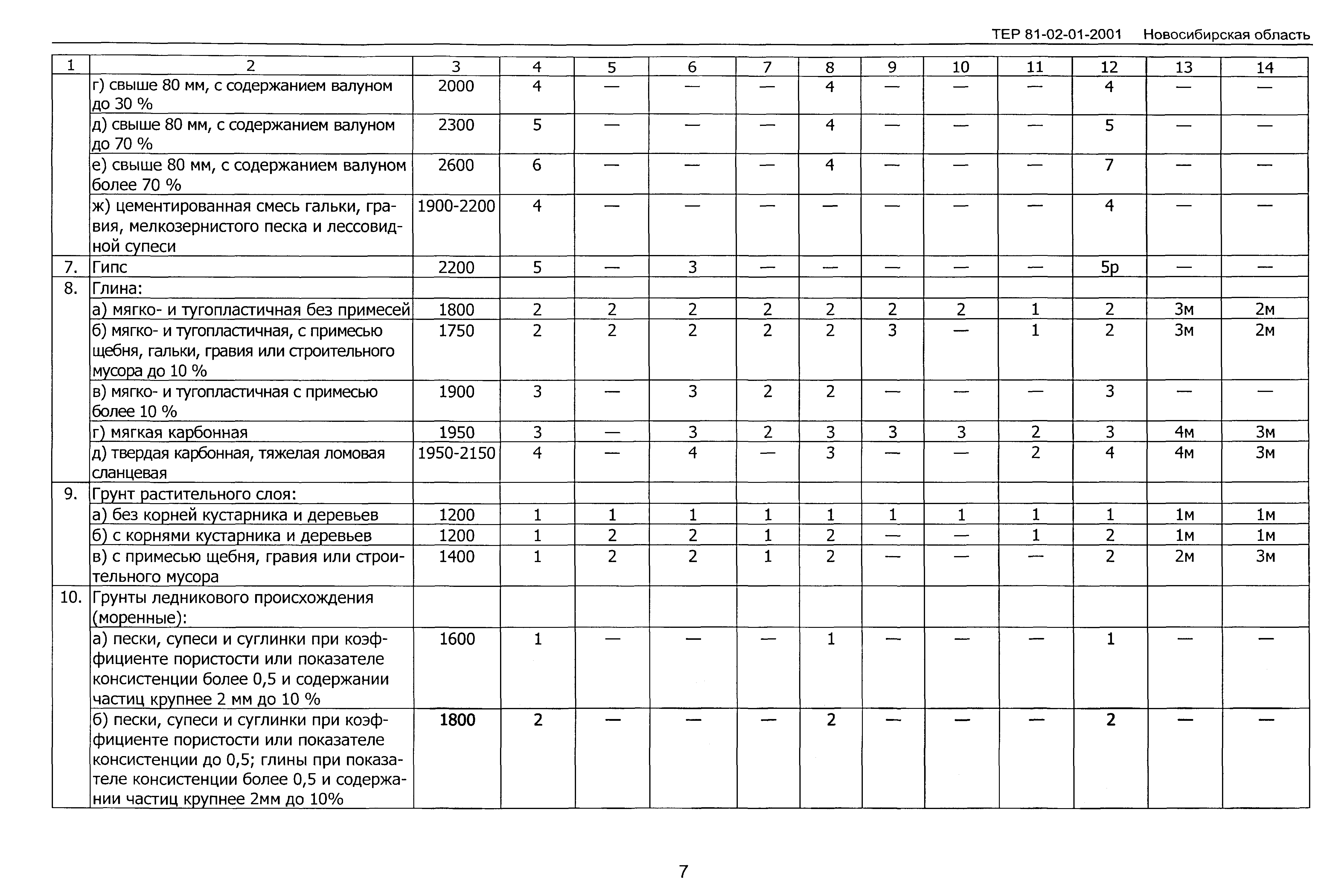 ТЕР 2001-01 Новосибирской области