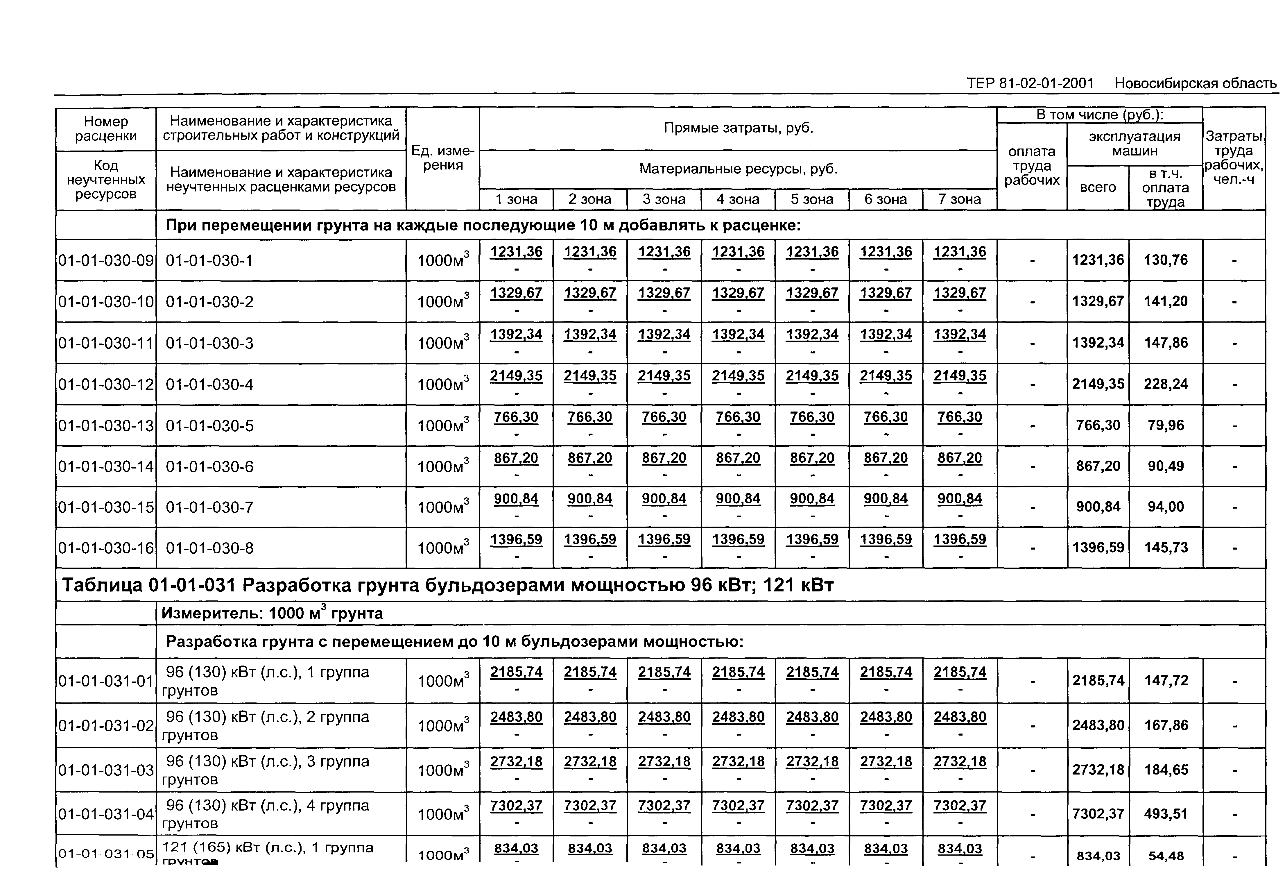 ТЕР 2001-01 Новосибирской области