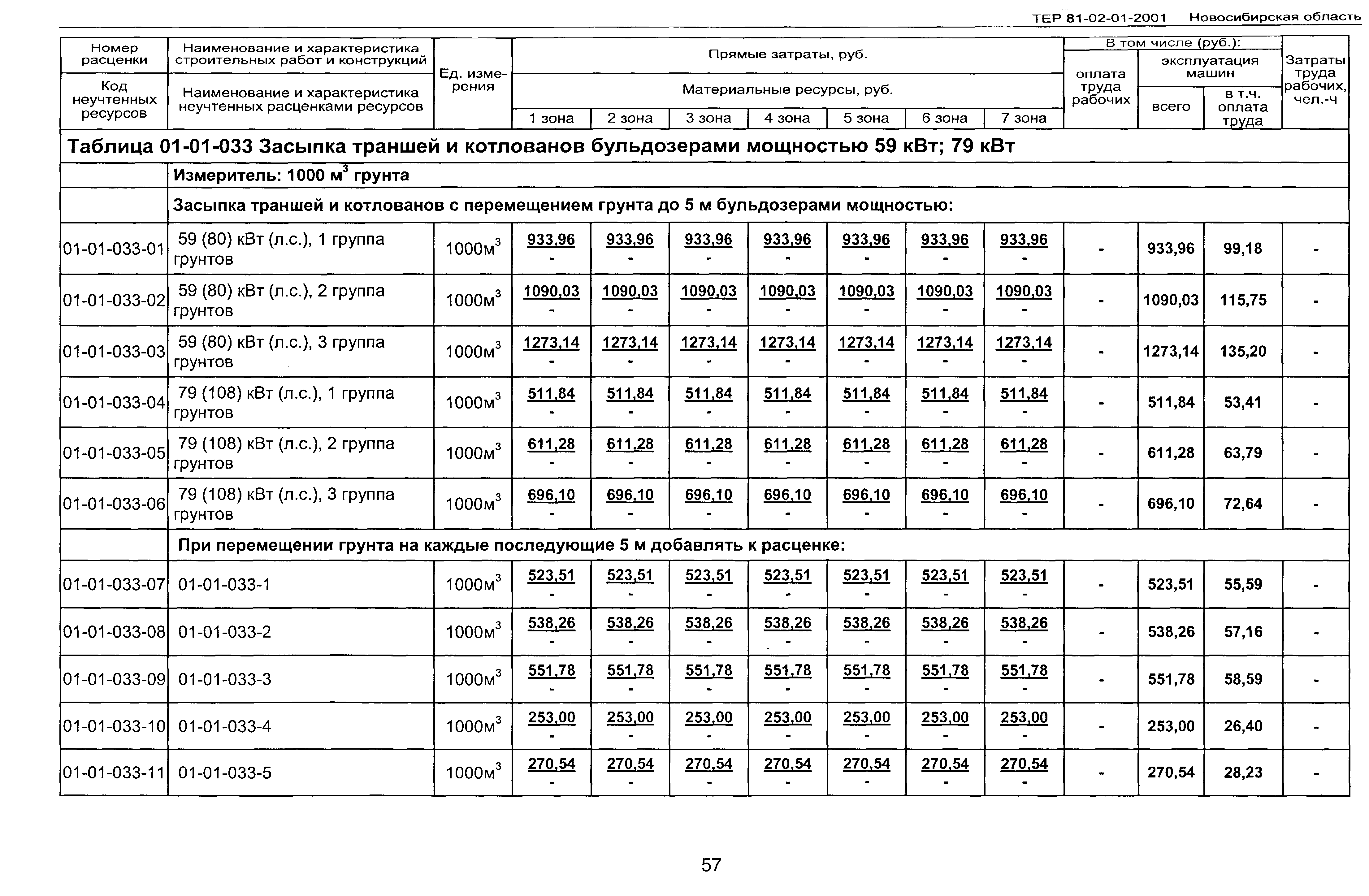 ТЕР 2001-01 Новосибирской области