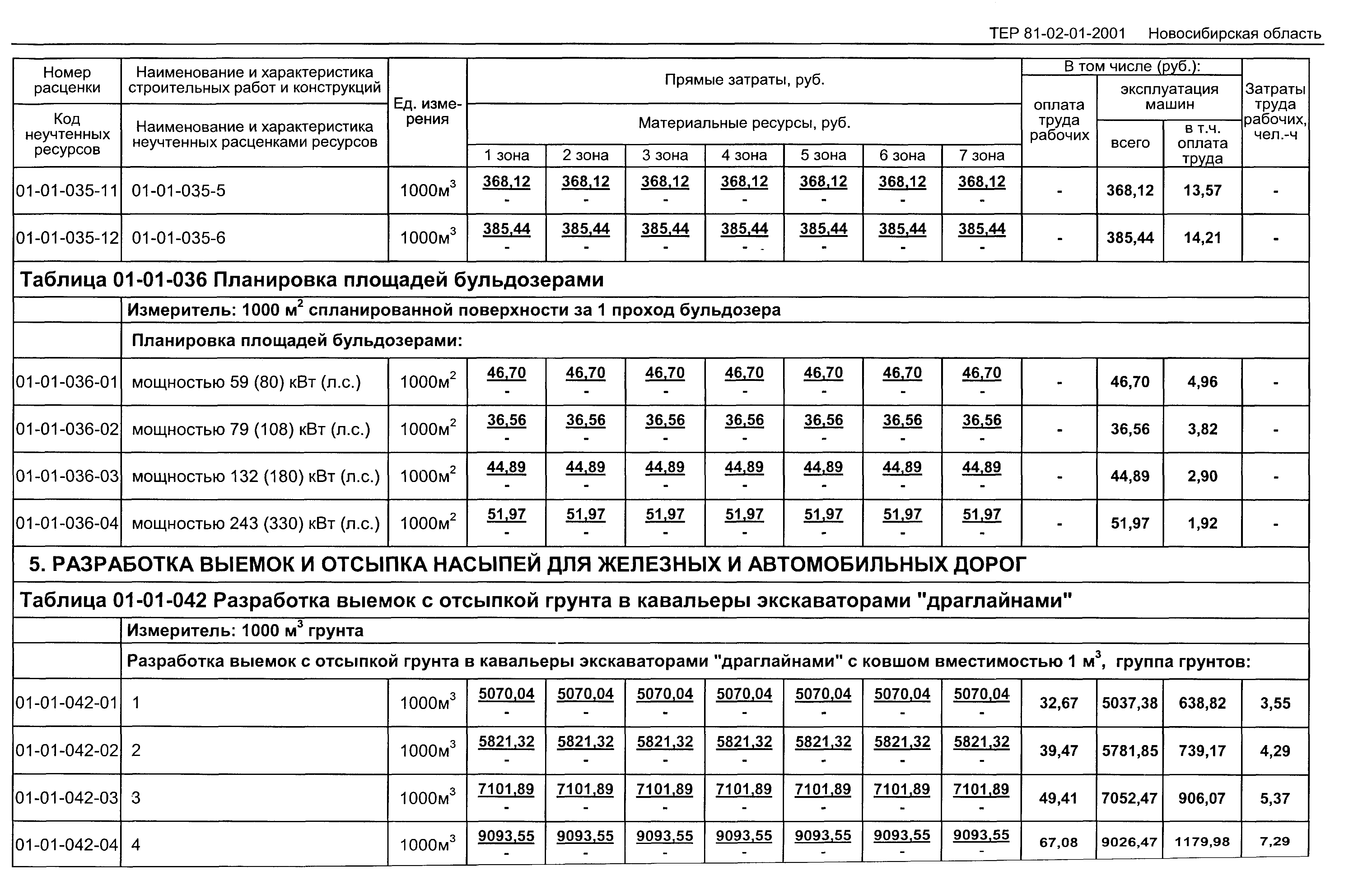 ТЕР 2001-01 Новосибирской области