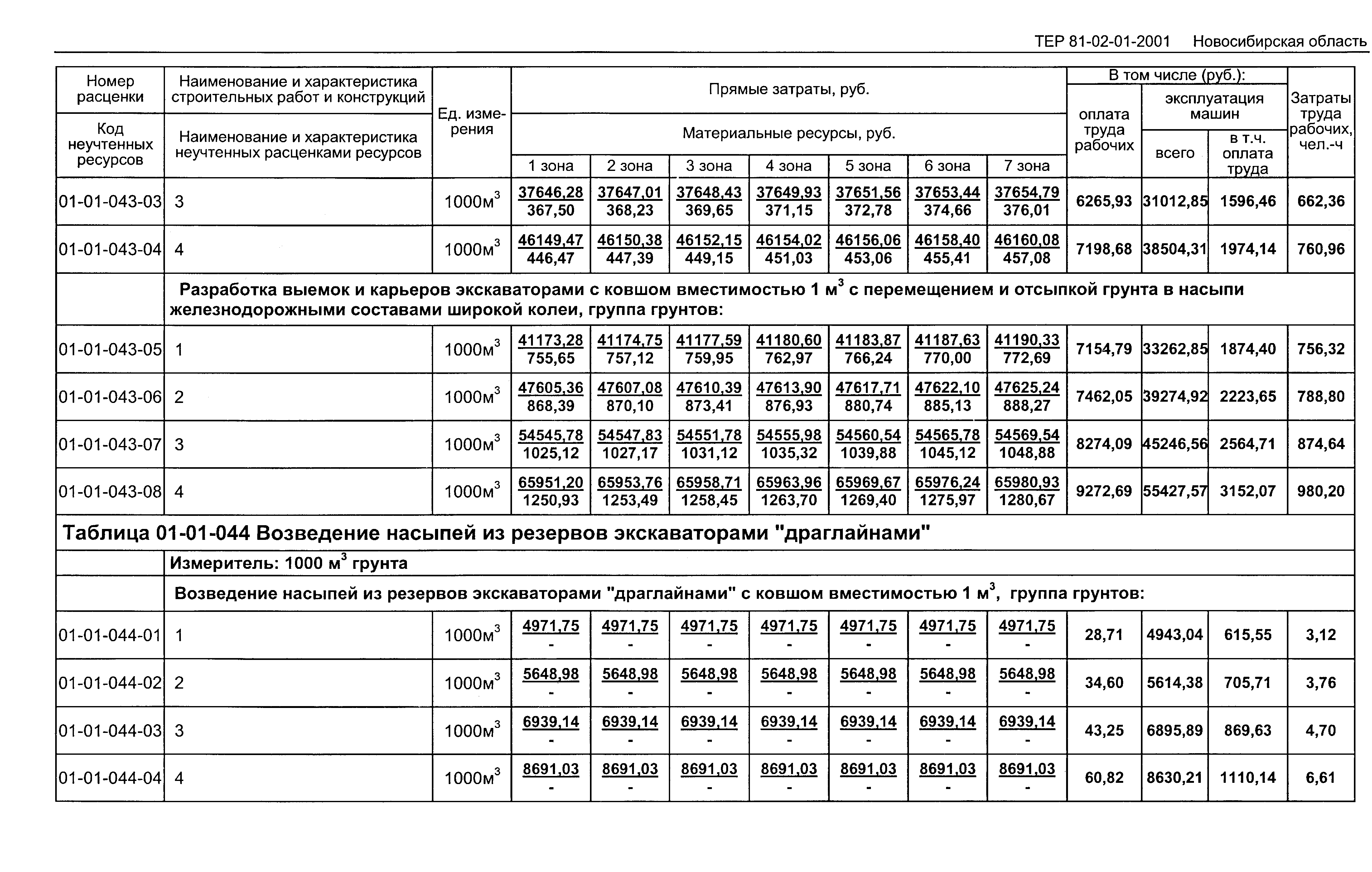 ТЕР 2001-01 Новосибирской области