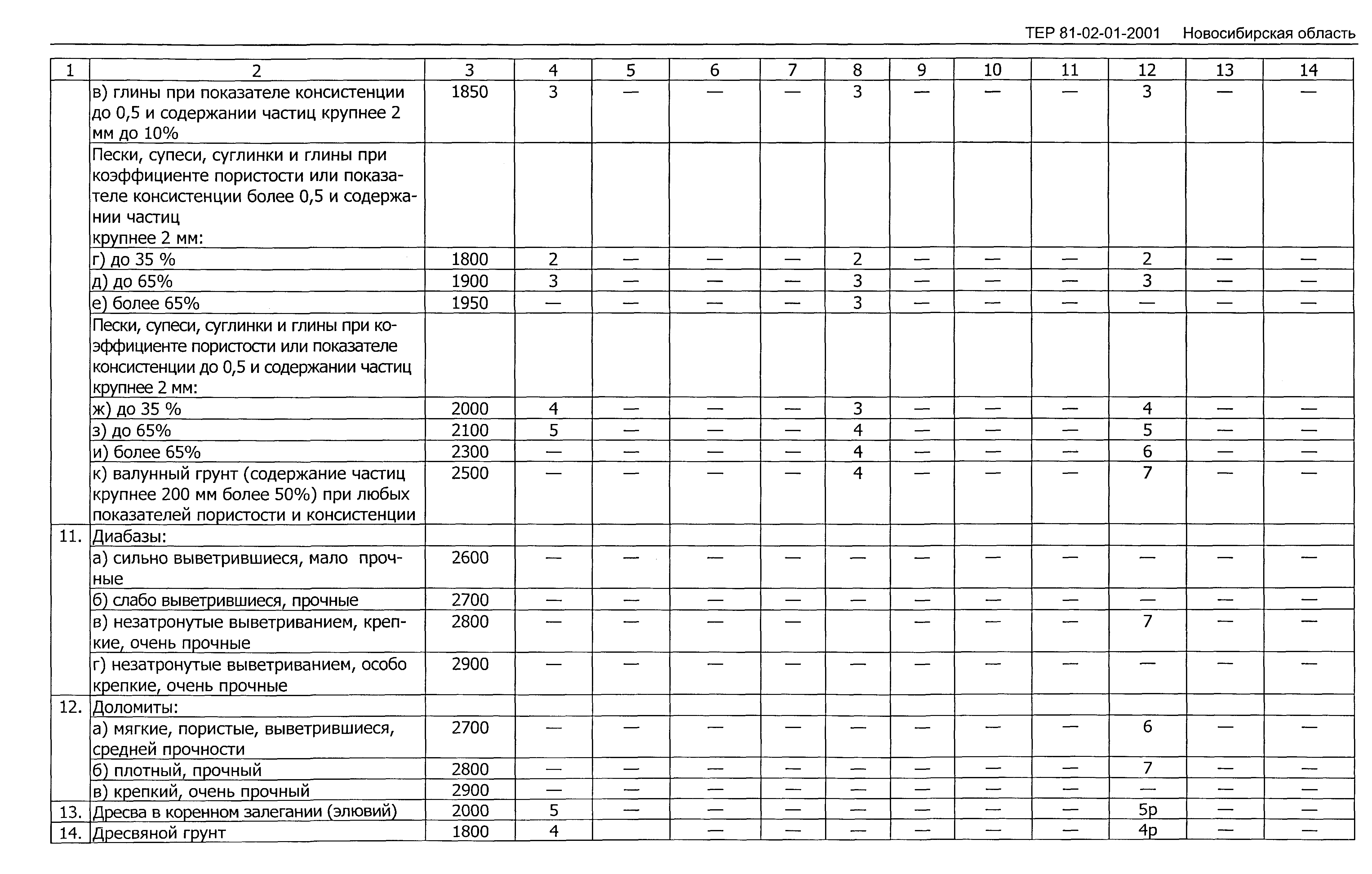 ТЕР 2001-01 Новосибирской области