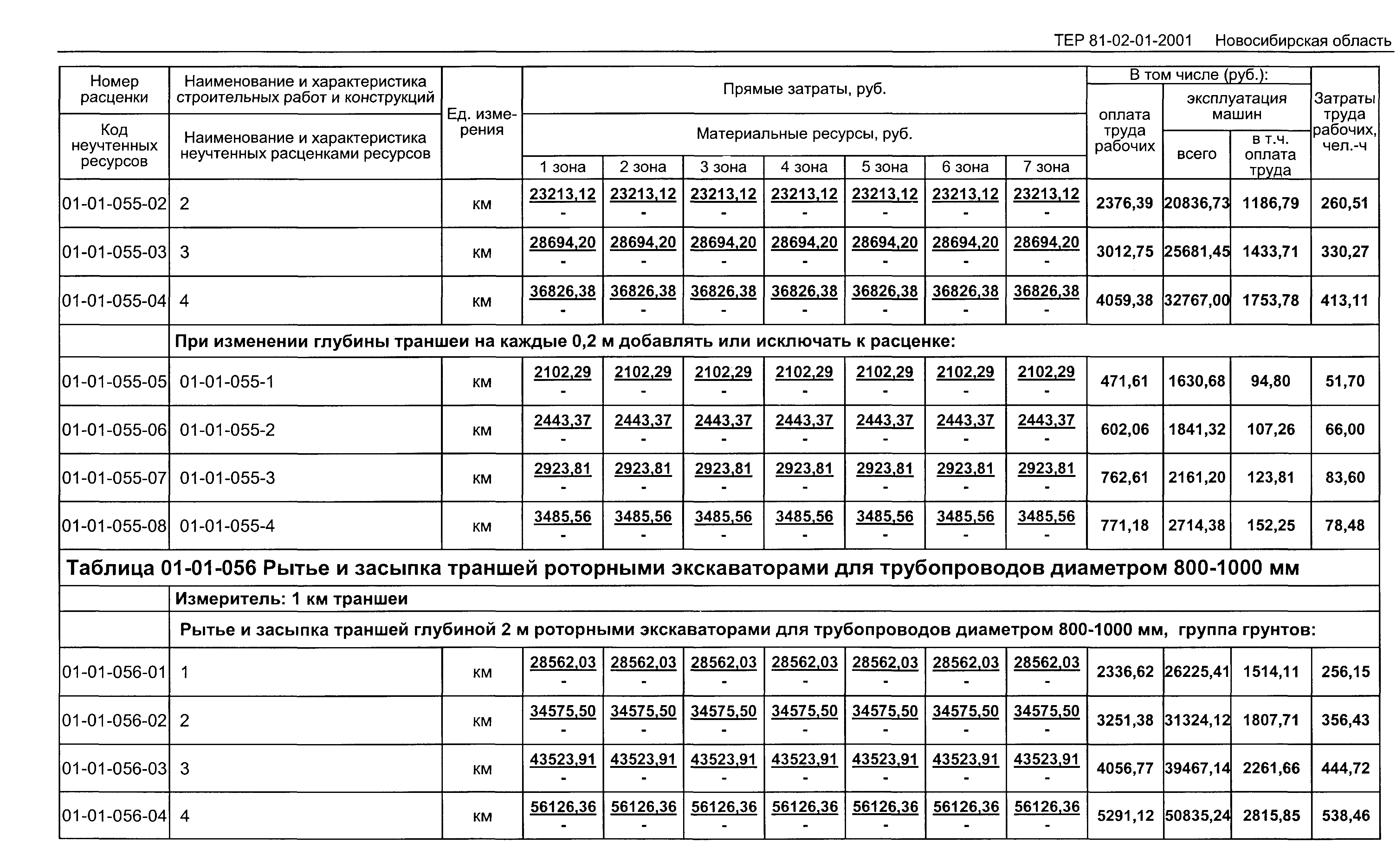 ТЕР 2001-01 Новосибирской области