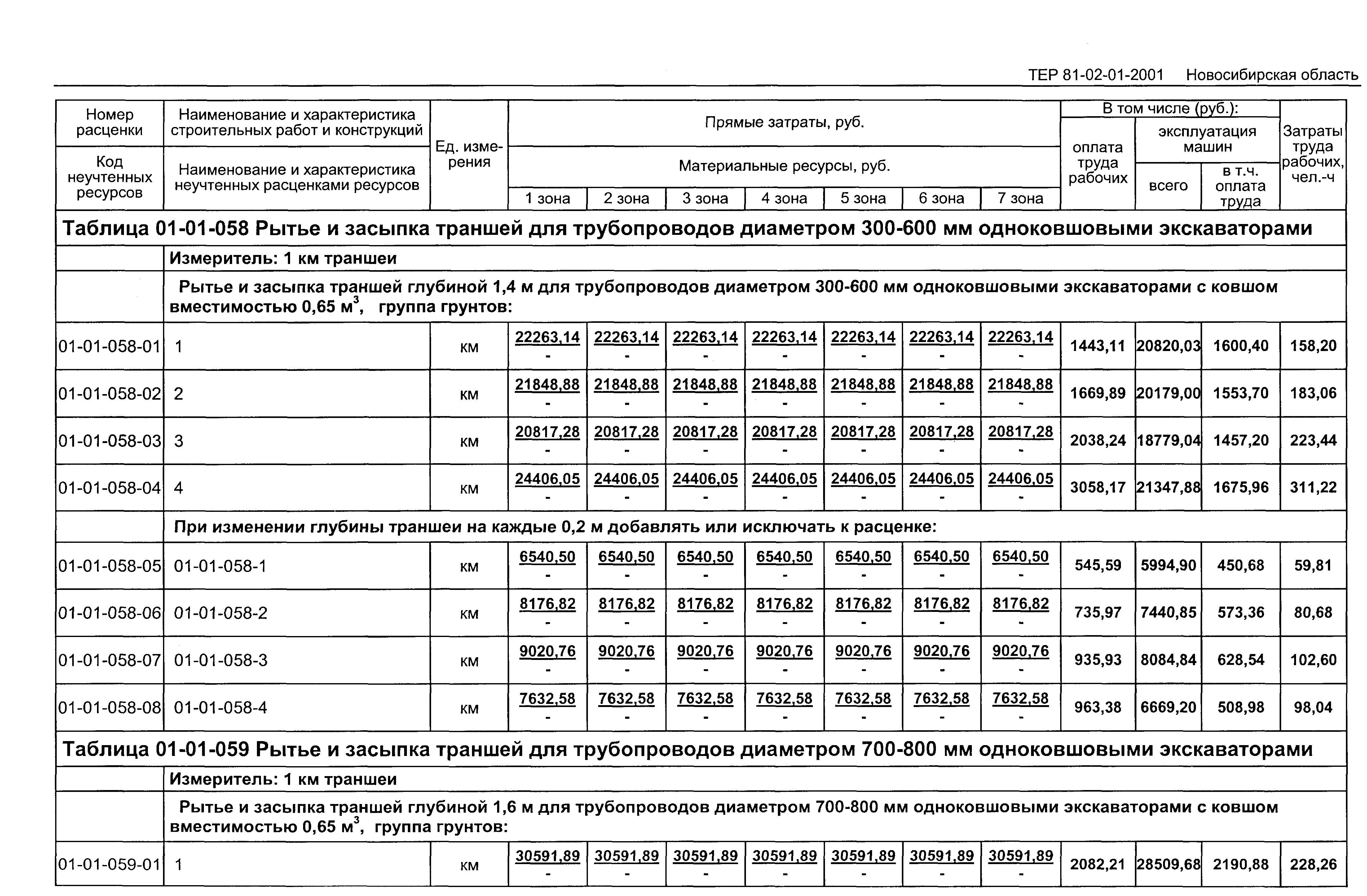 ТЕР 2001-01 Новосибирской области