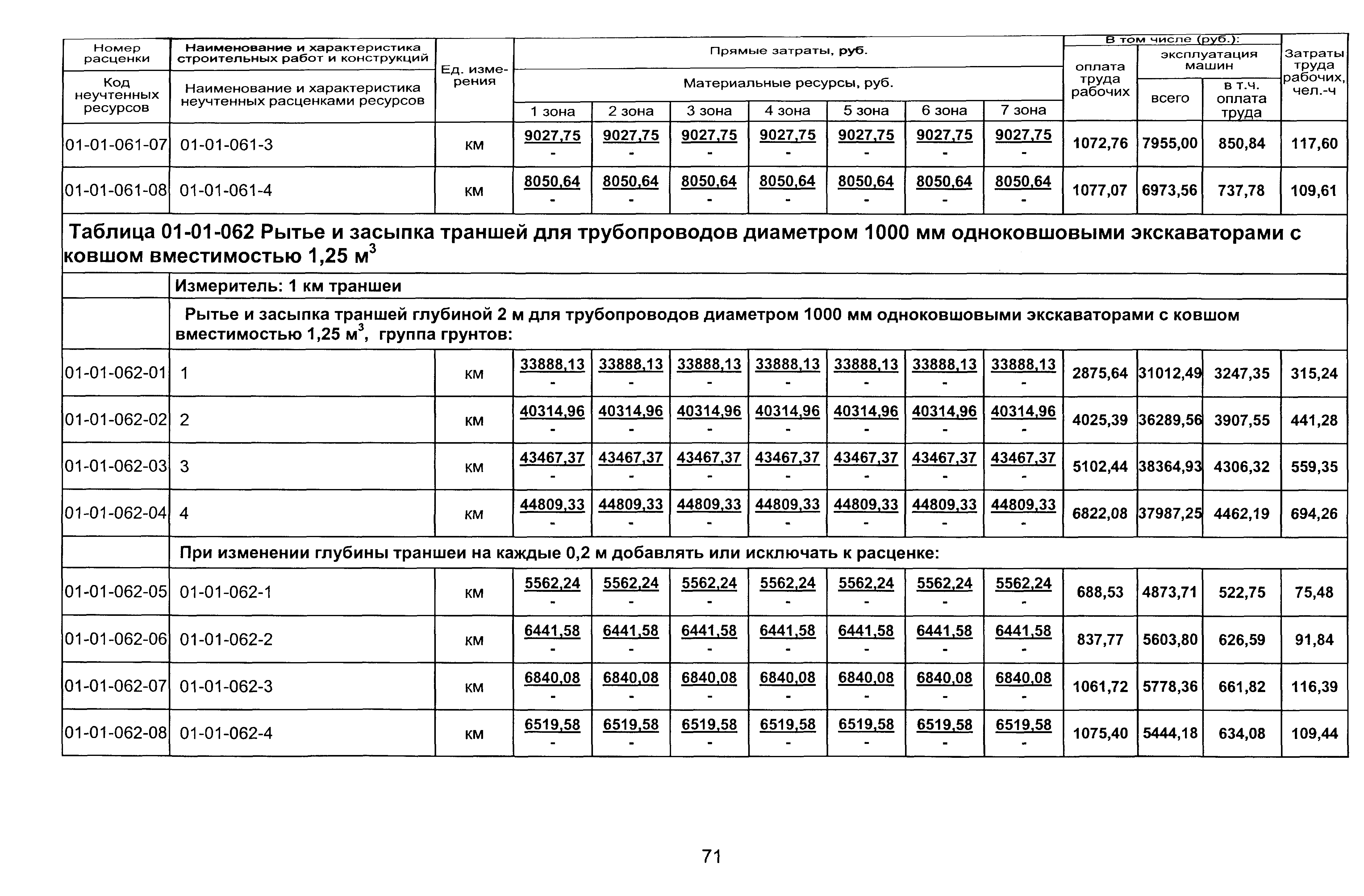 ТЕР 2001-01 Новосибирской области