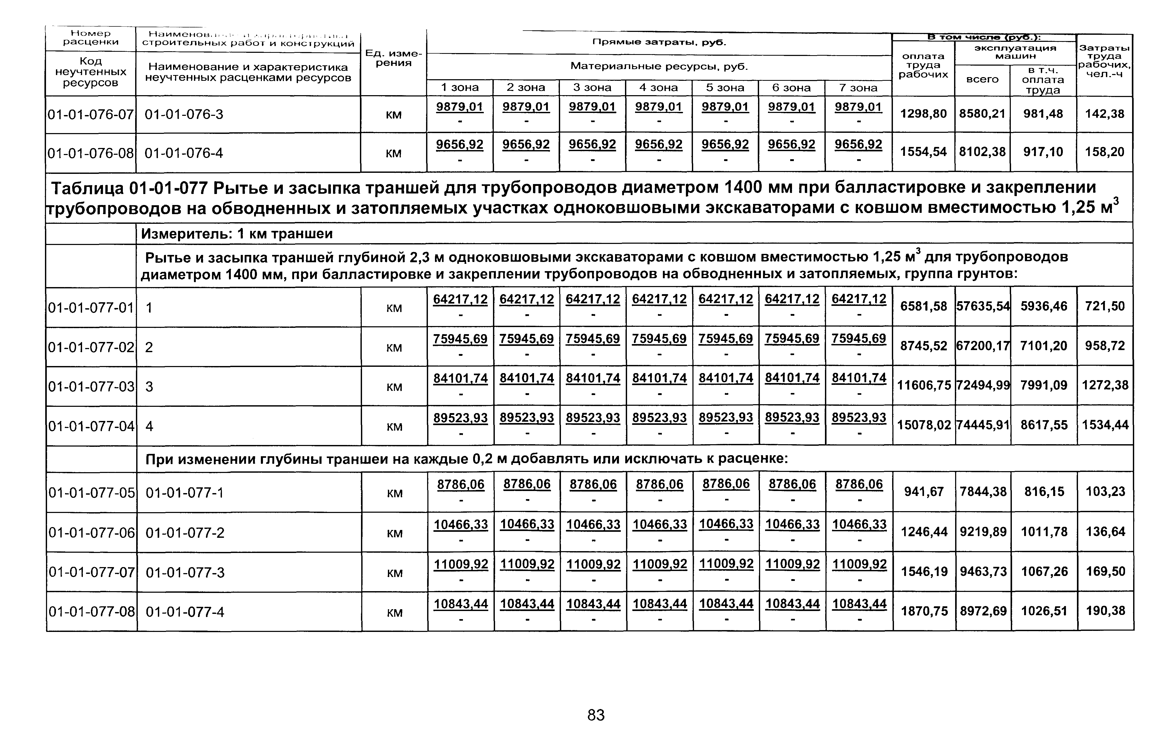 ТЕР 2001-01 Новосибирской области