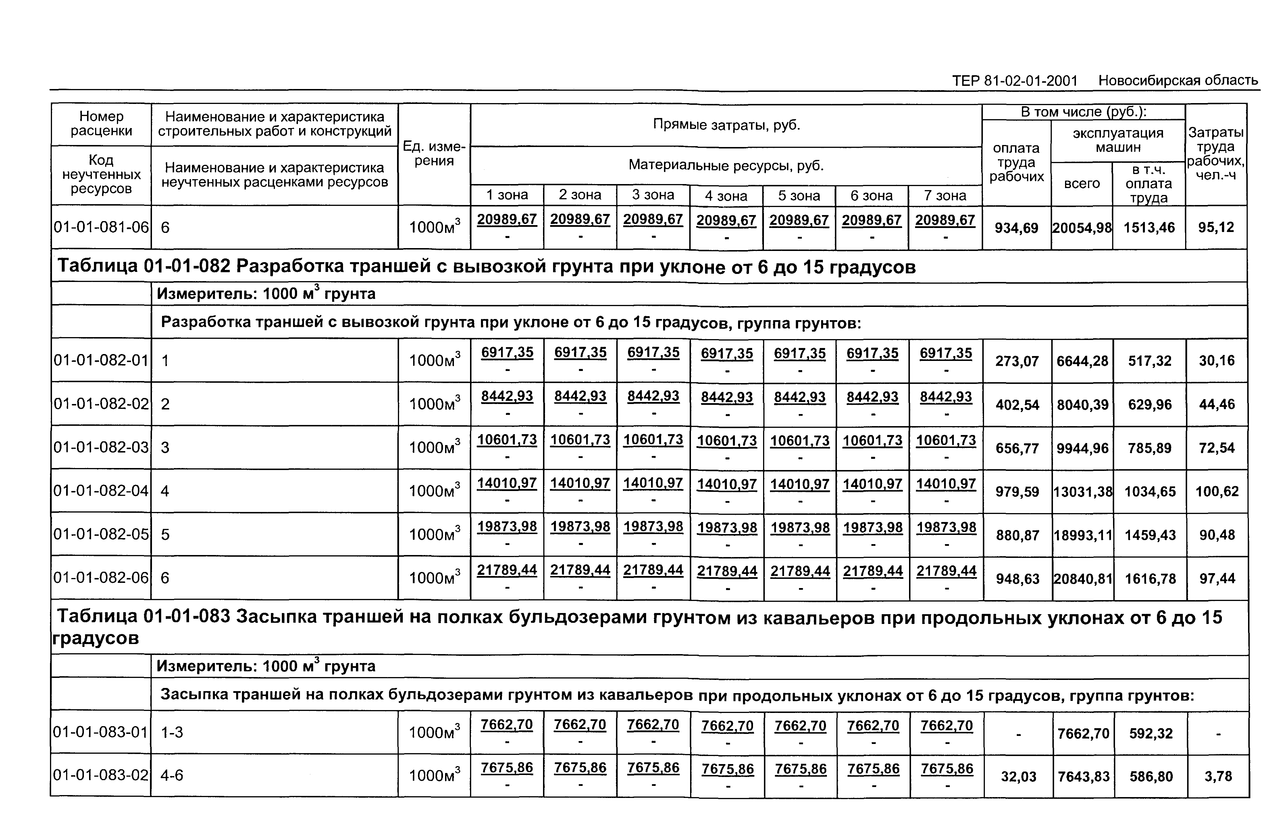 ТЕР 2001-01 Новосибирской области