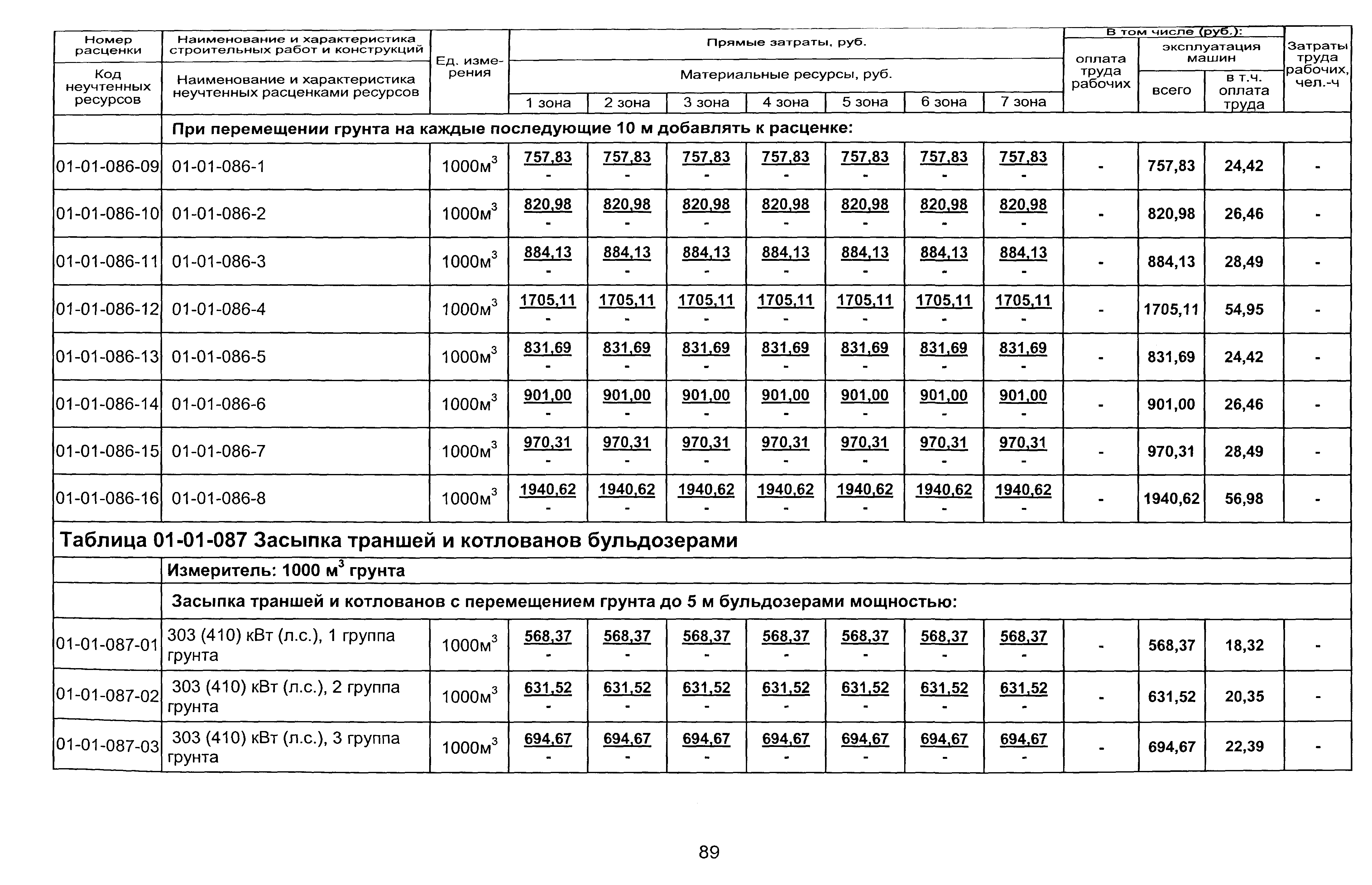 ТЕР 2001-01 Новосибирской области