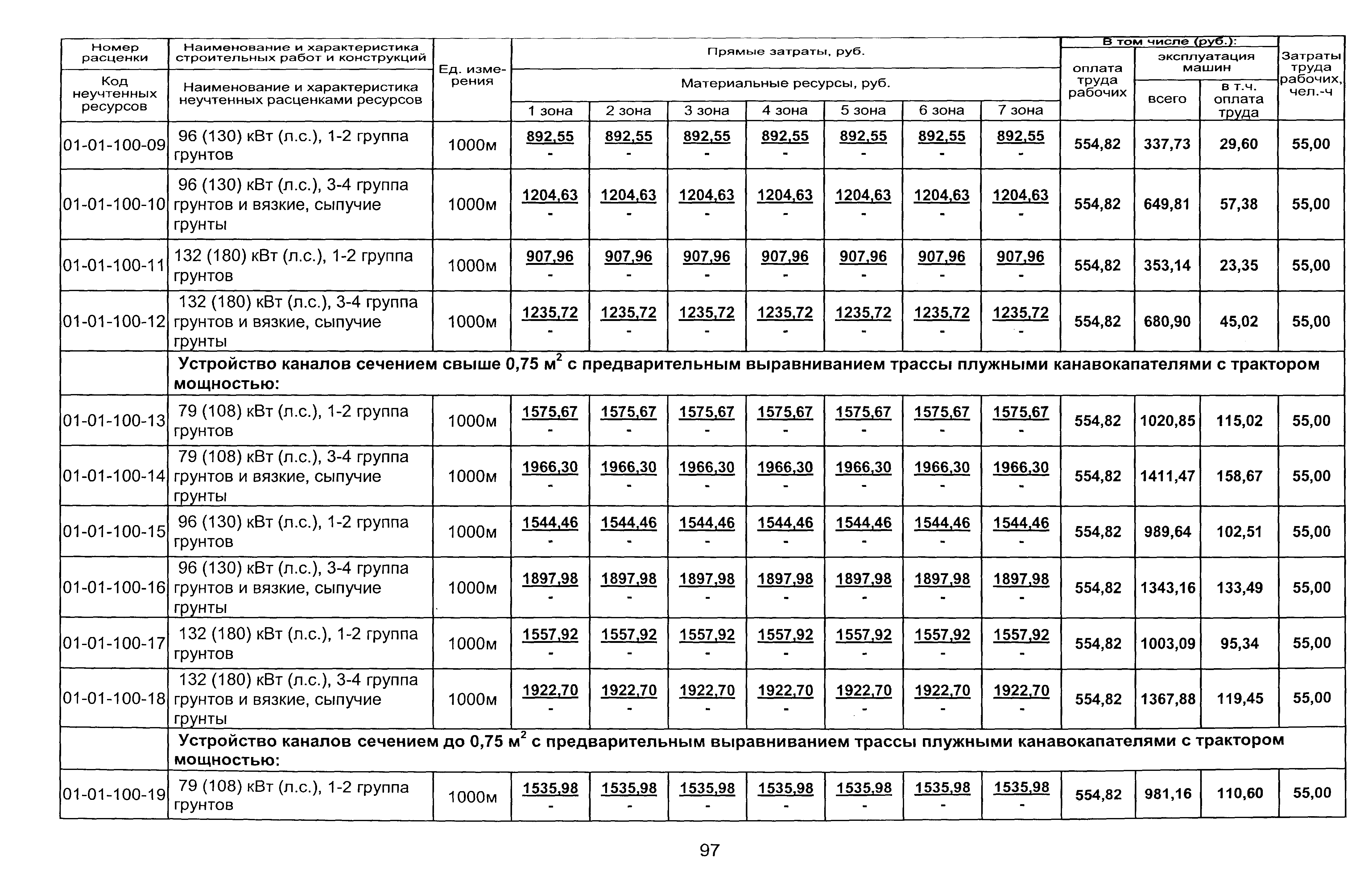 ТЕР 2001-01 Новосибирской области