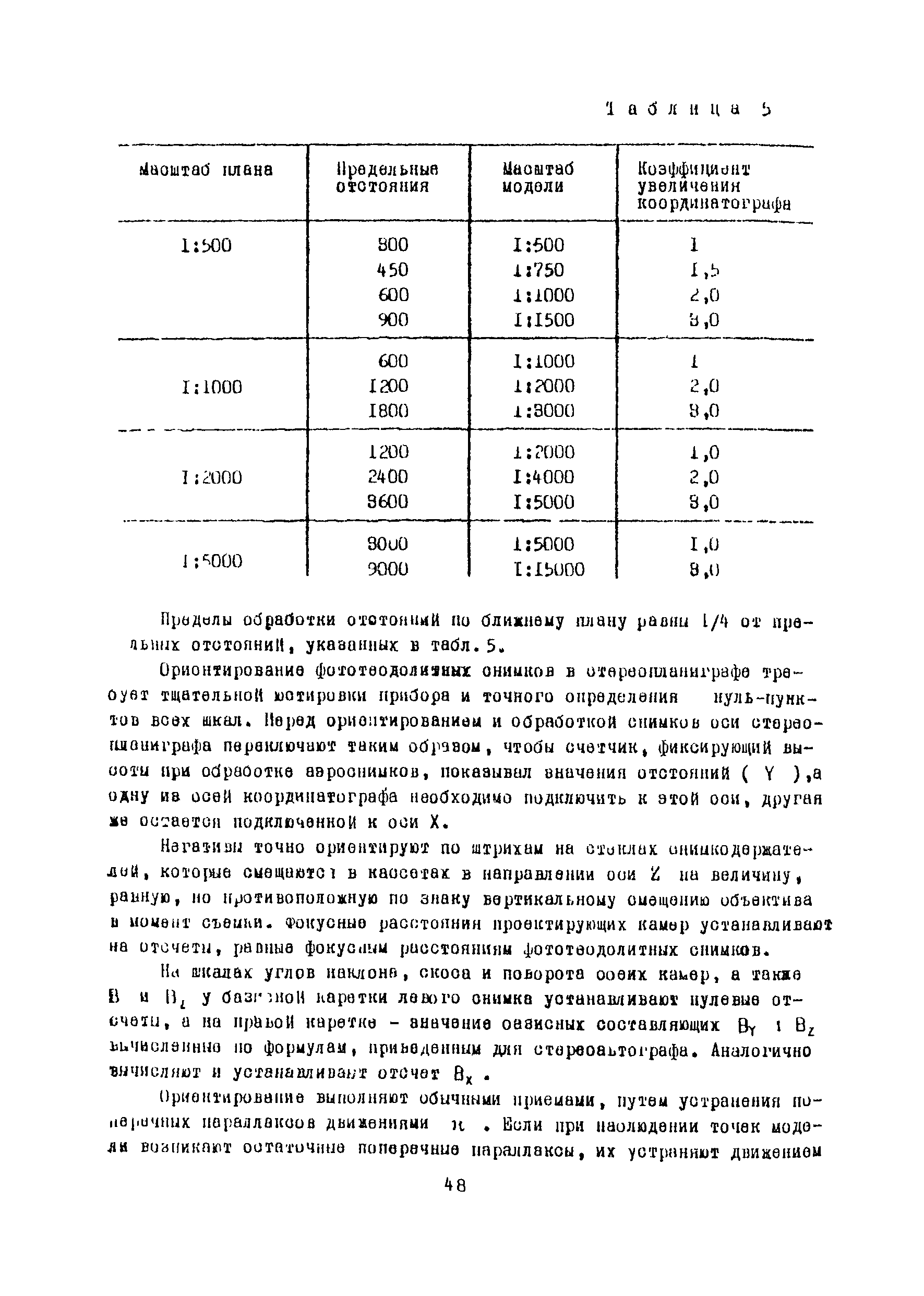 Методические указания 