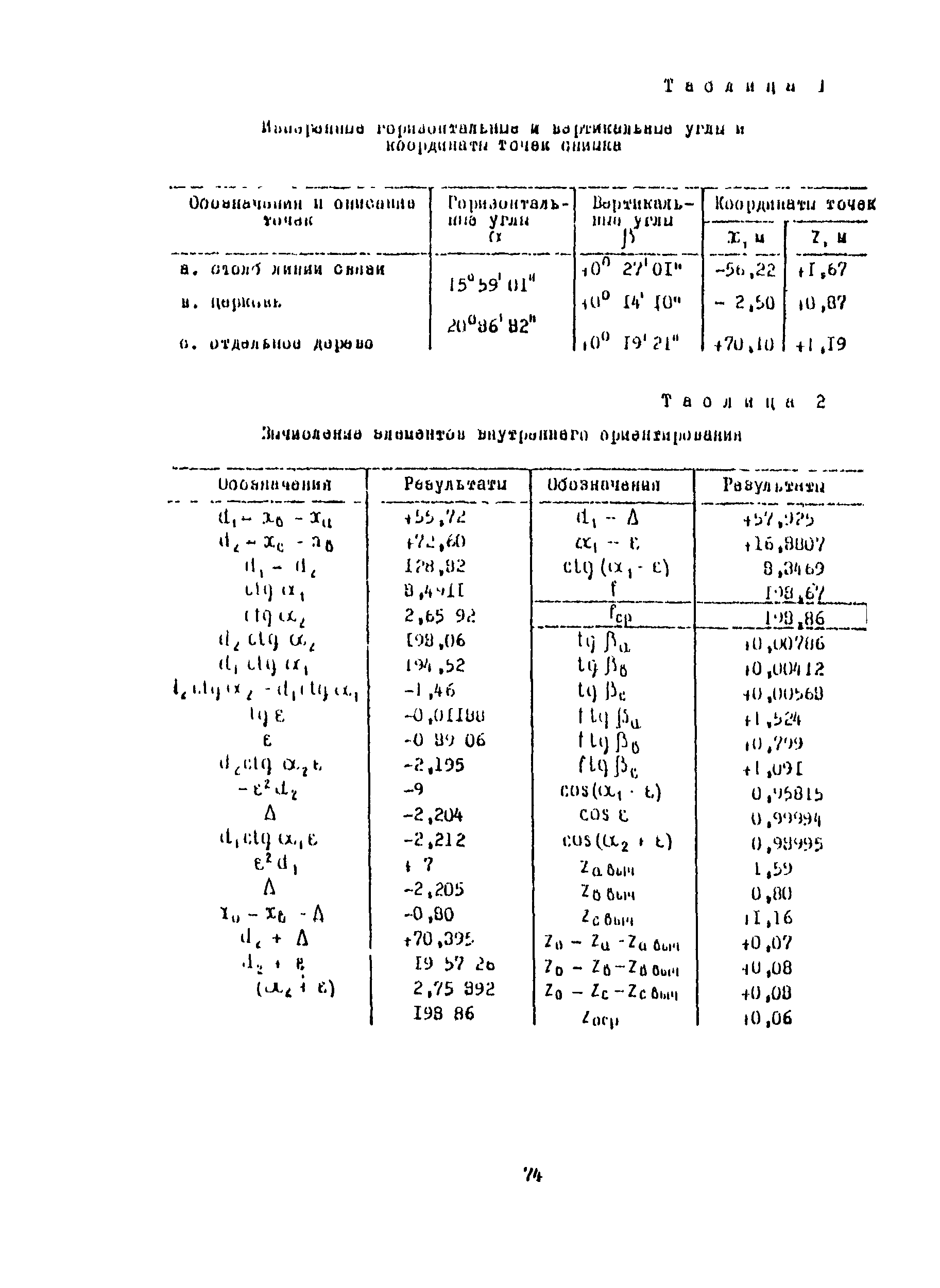 Методические указания 