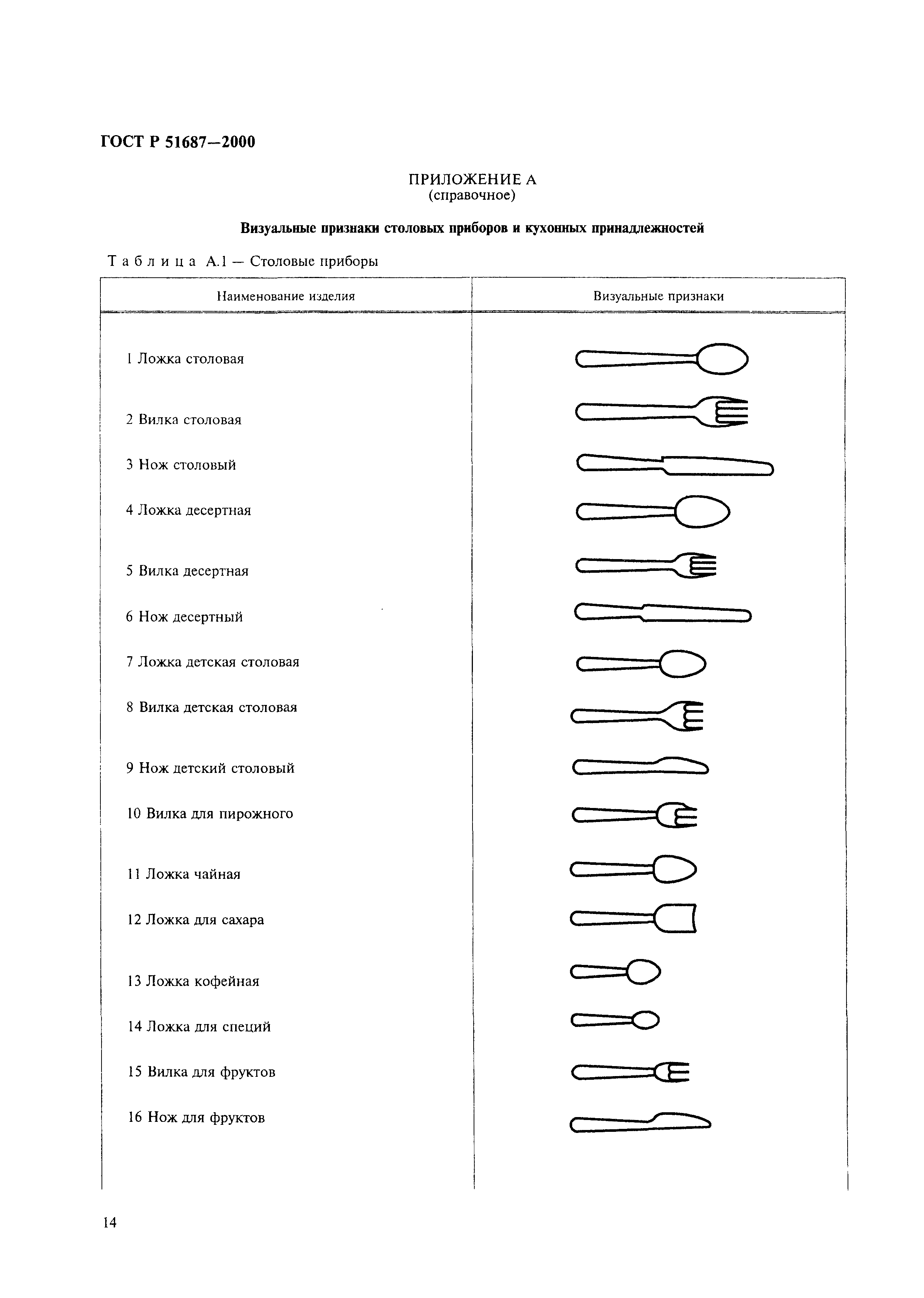 ГОСТ Р 51687-2000