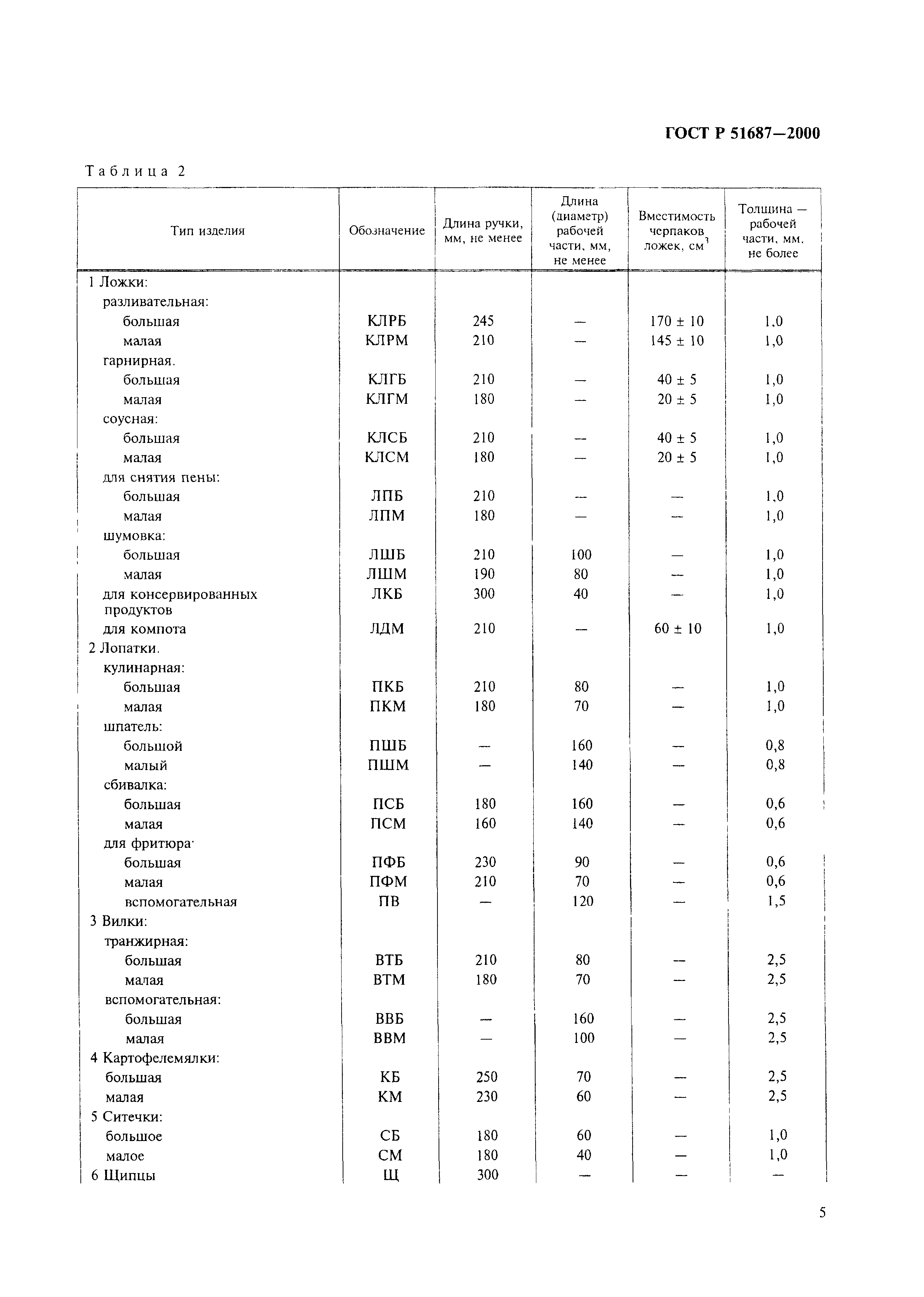 ГОСТ Р 51687-2000