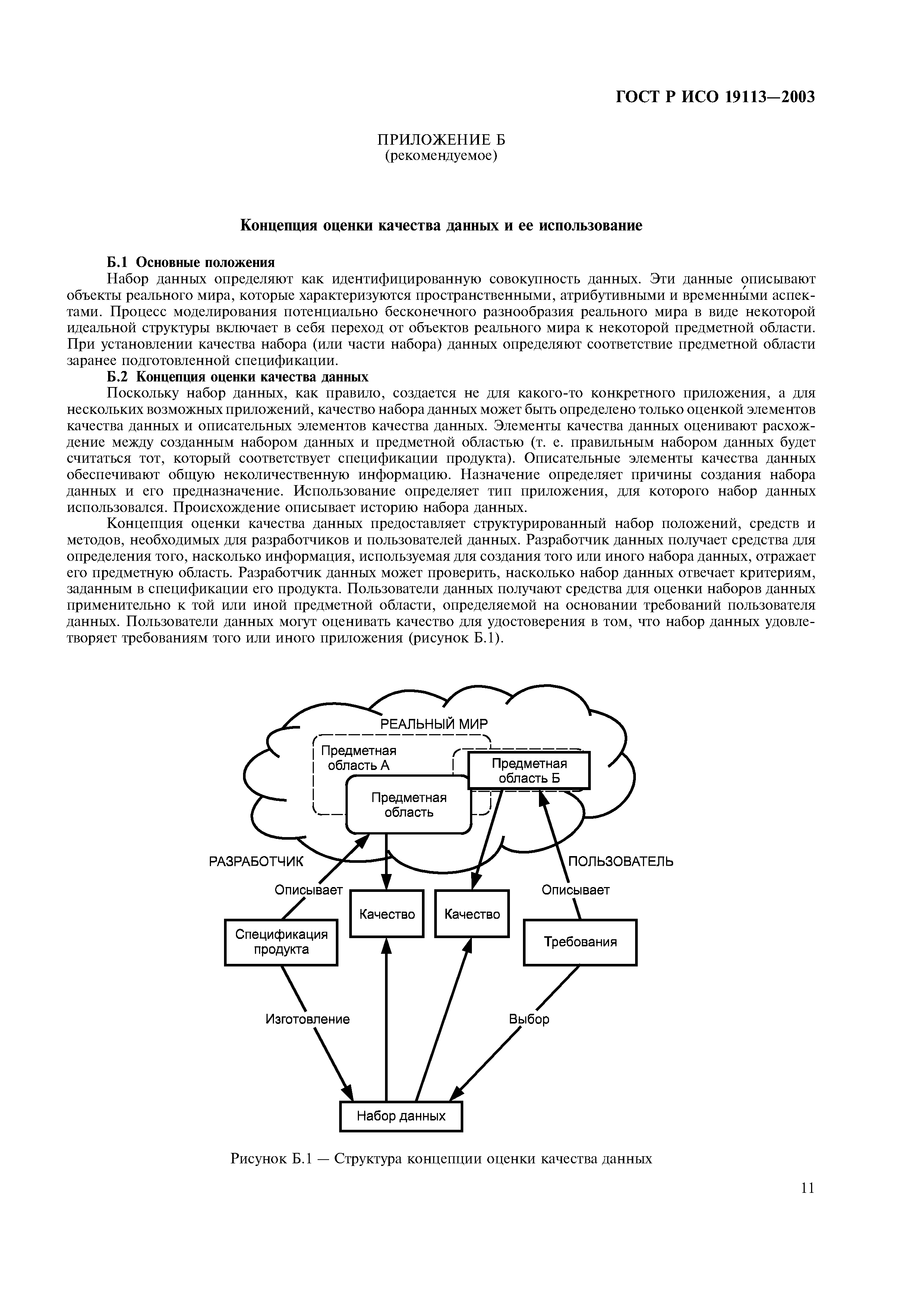 ГОСТ Р ИСО 19113-2003