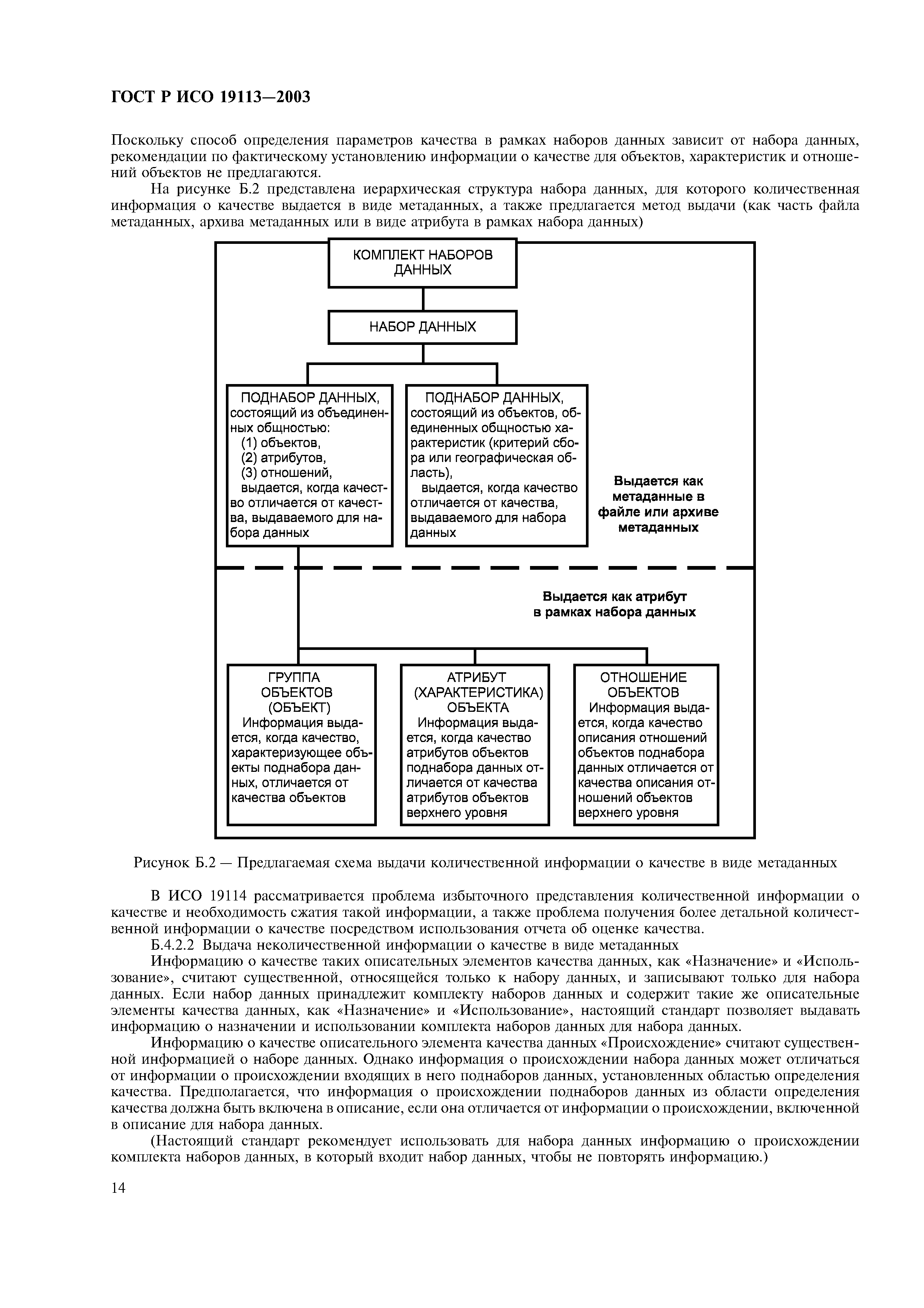 ГОСТ Р ИСО 19113-2003