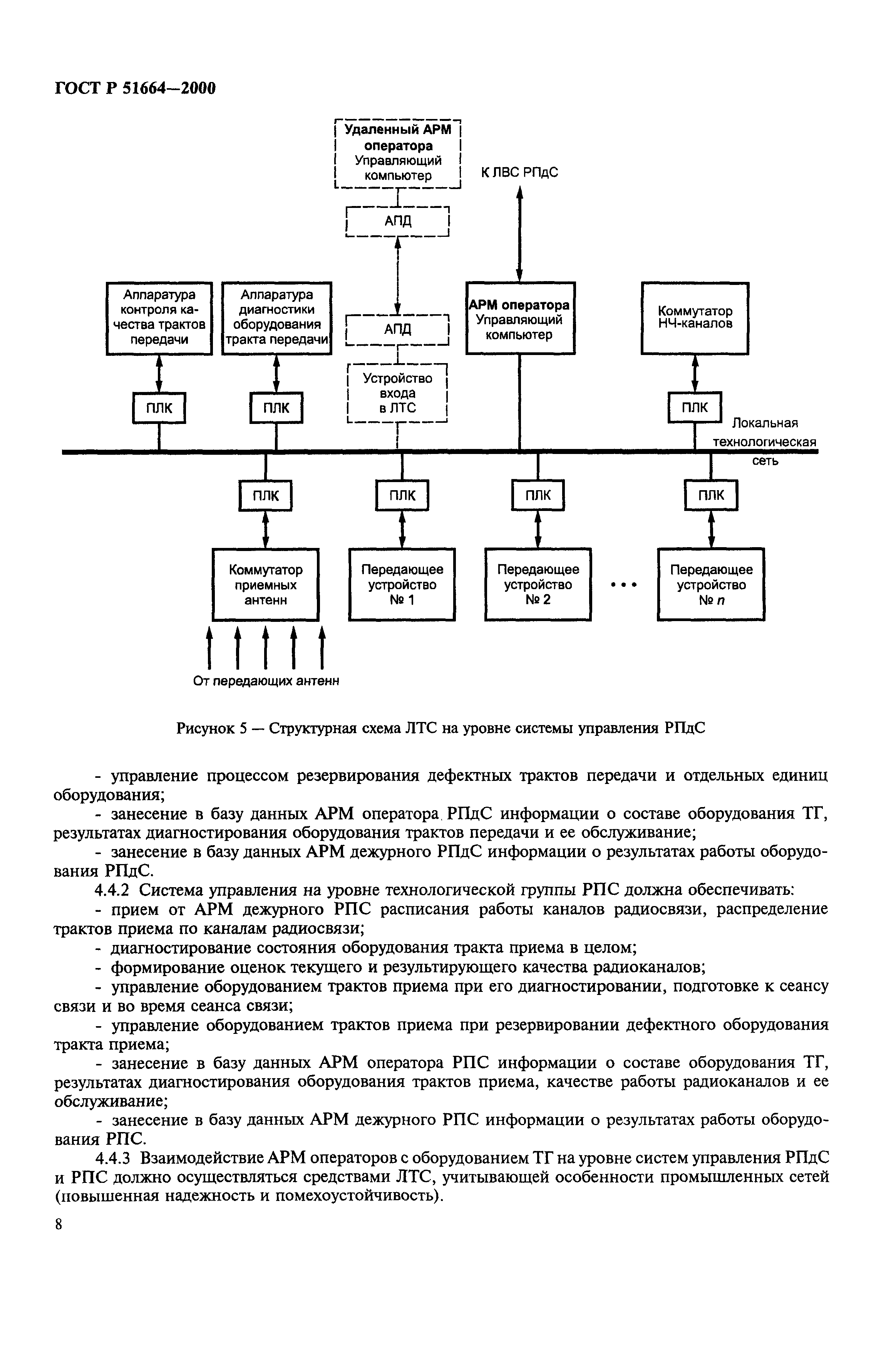 ГОСТ Р 51664-2000