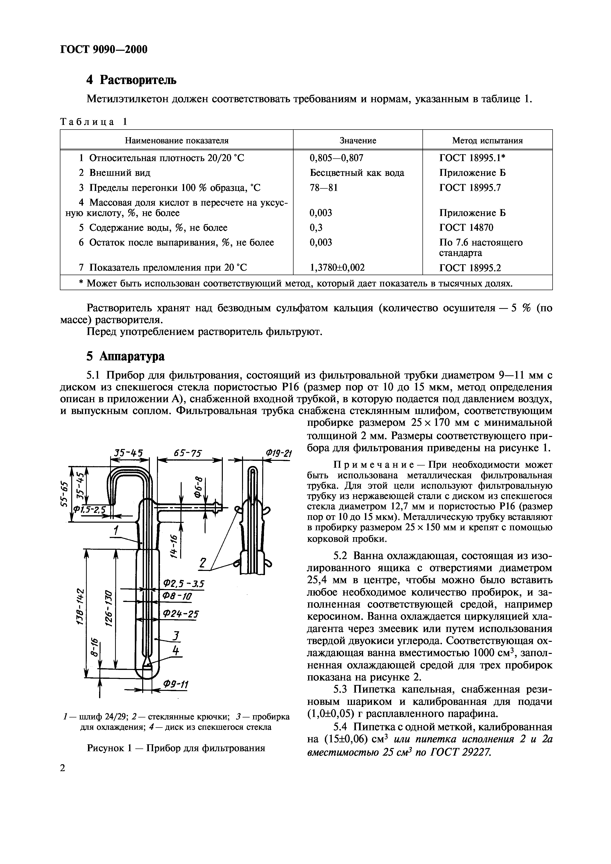 ГОСТ 9090-2000