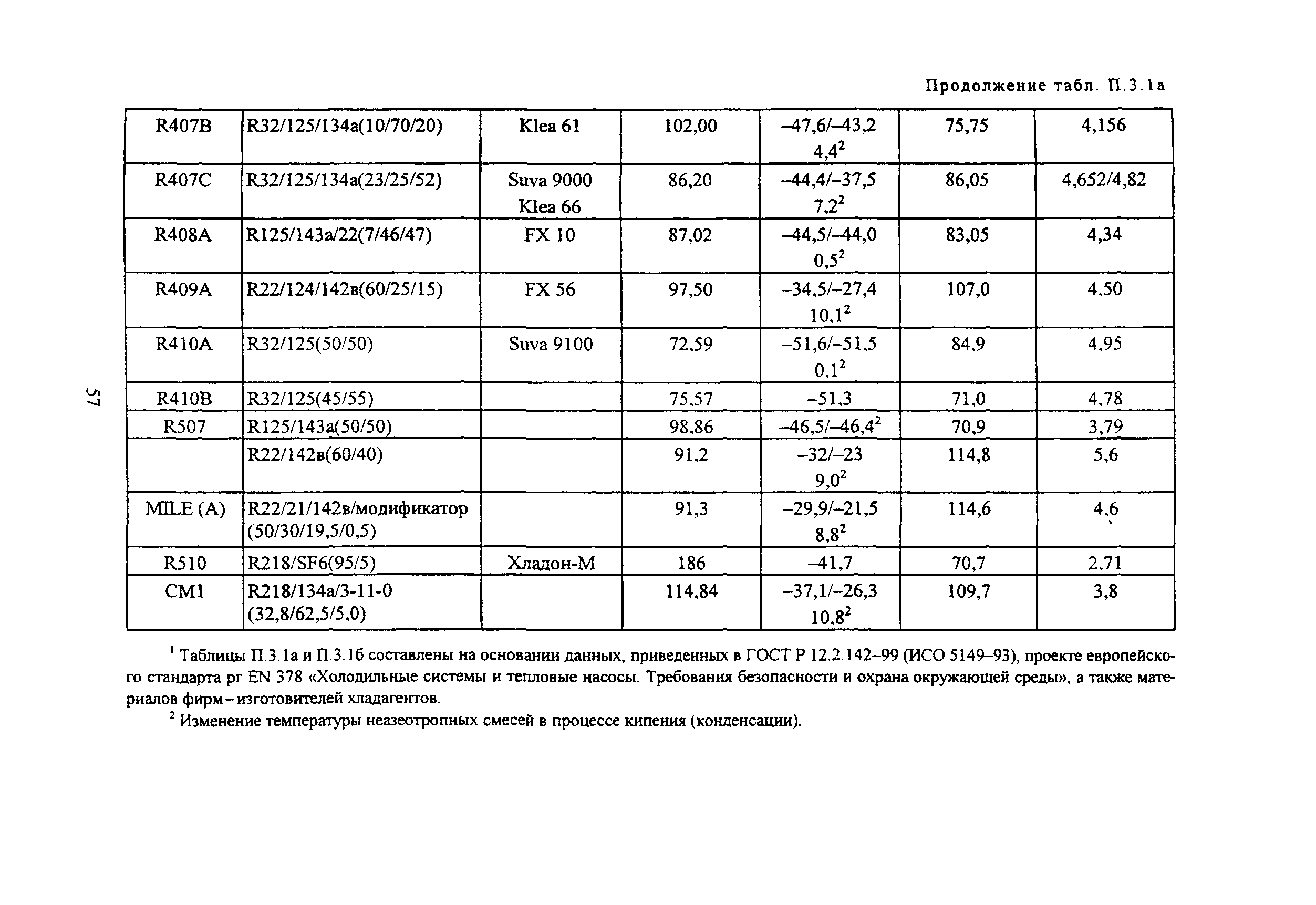 ПОТ Р М-015-2000