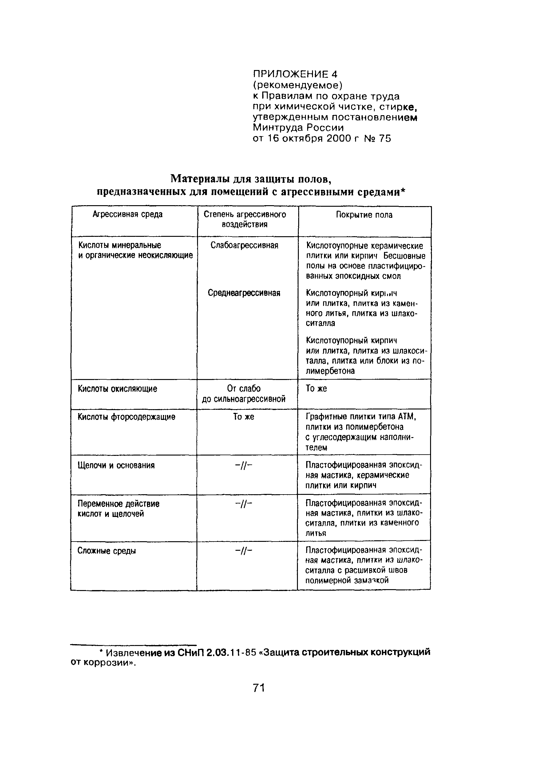 ПОТ Р М-013-2000