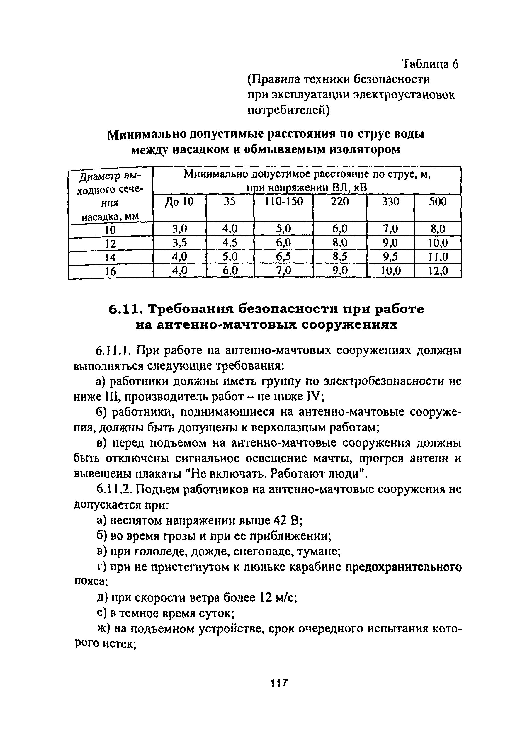 ПОТ Р М-012-2000