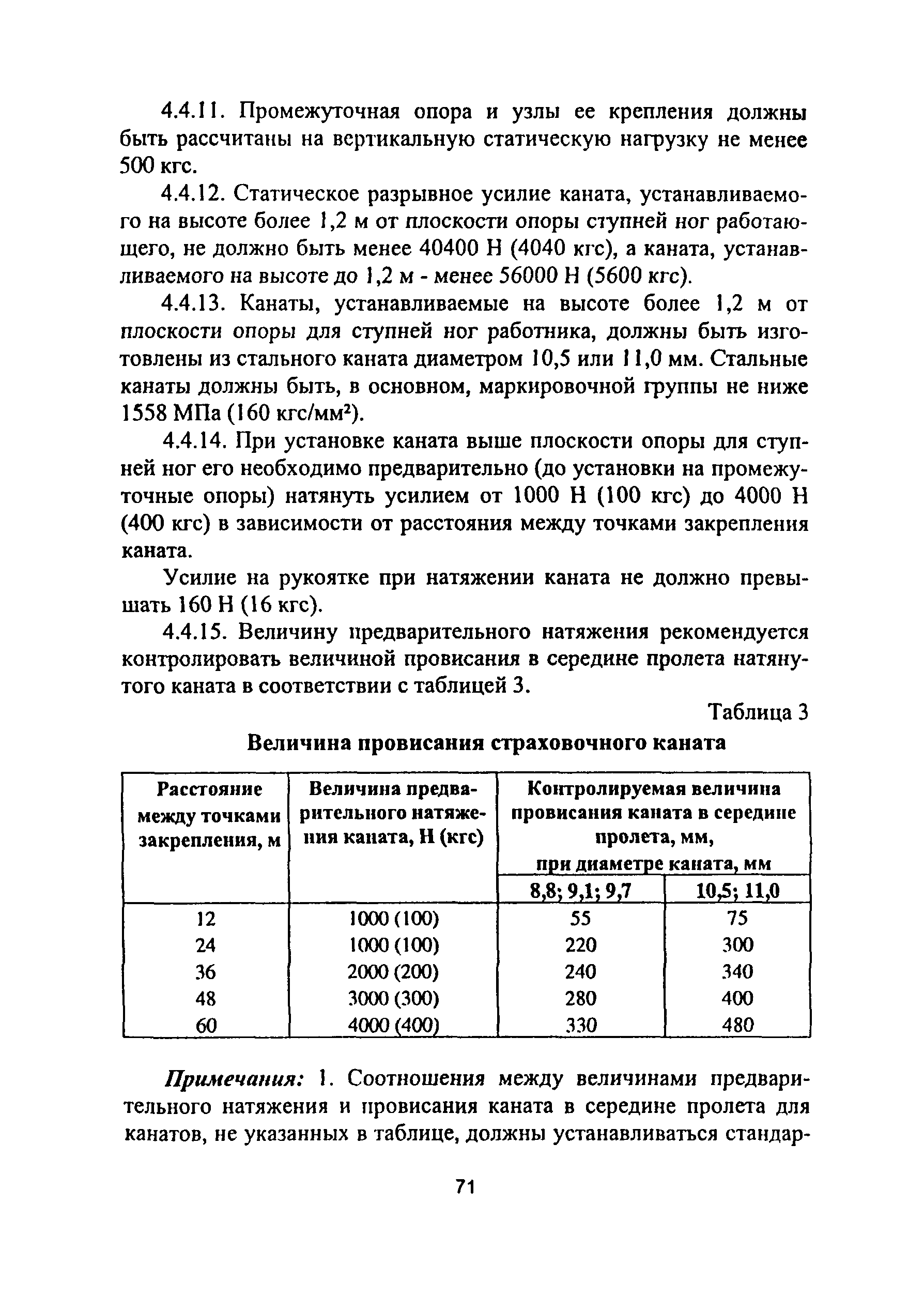 ПОТ Р М-012-2000