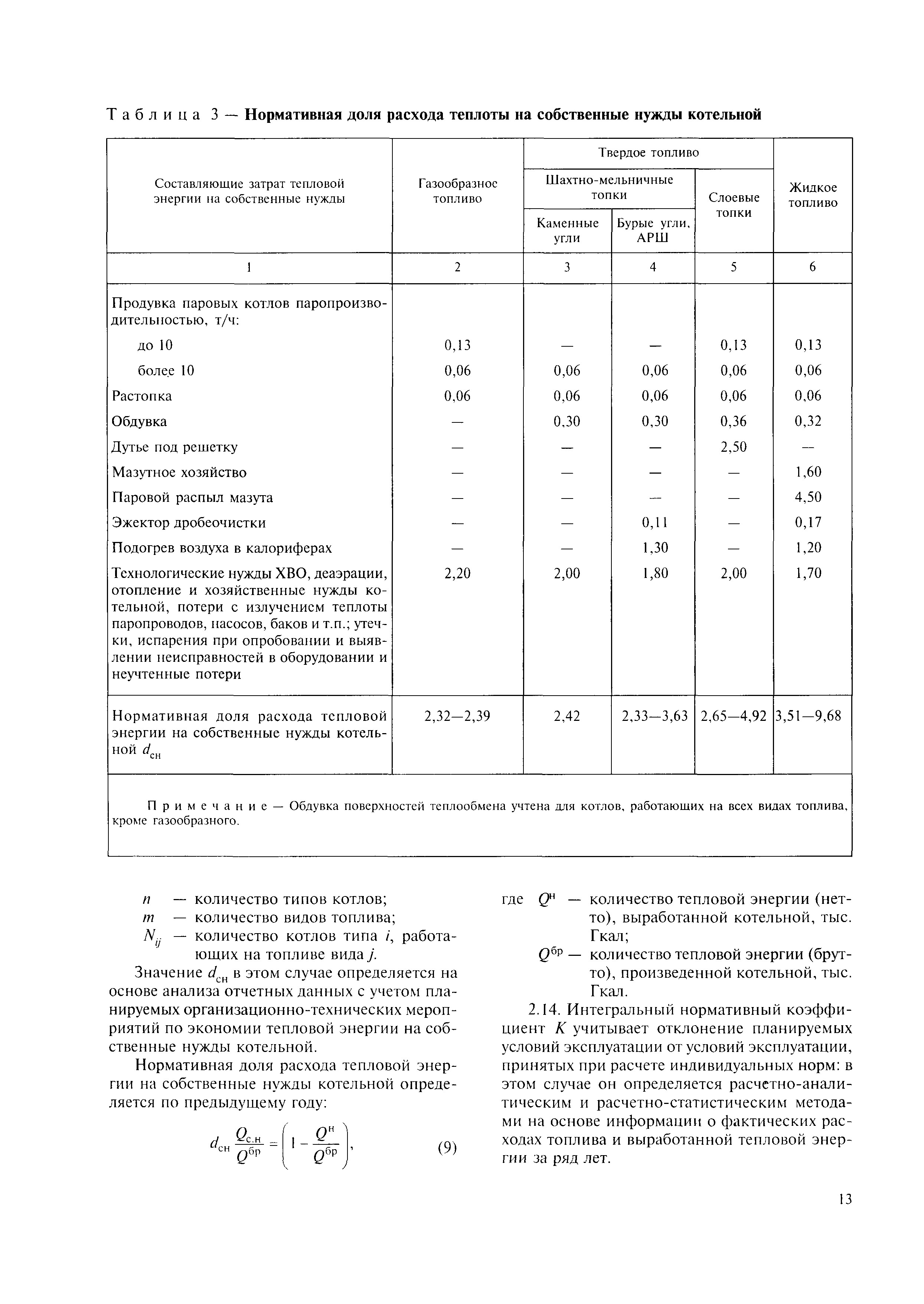 МДК 4-05.2004