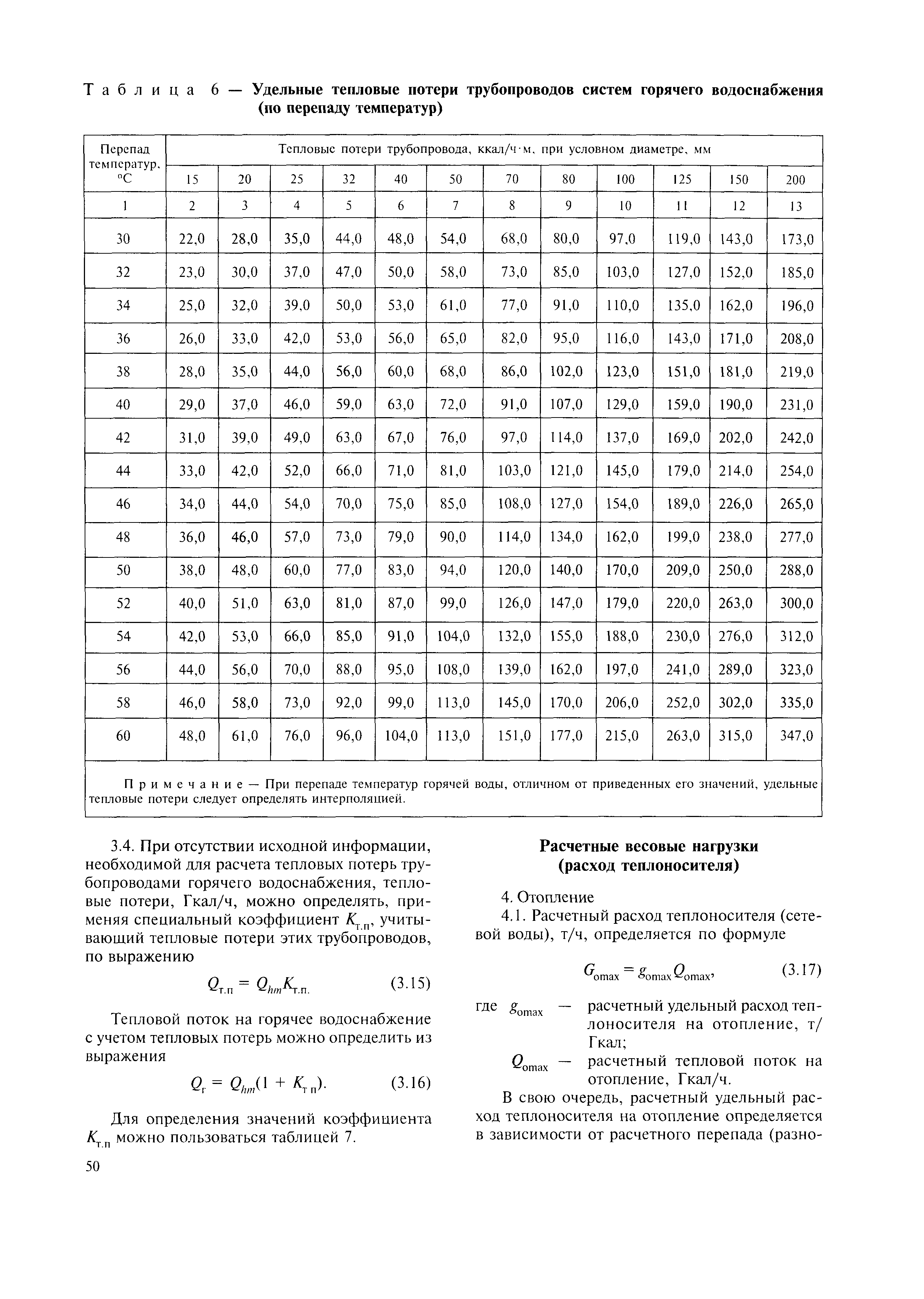 МДК 4-05.2004