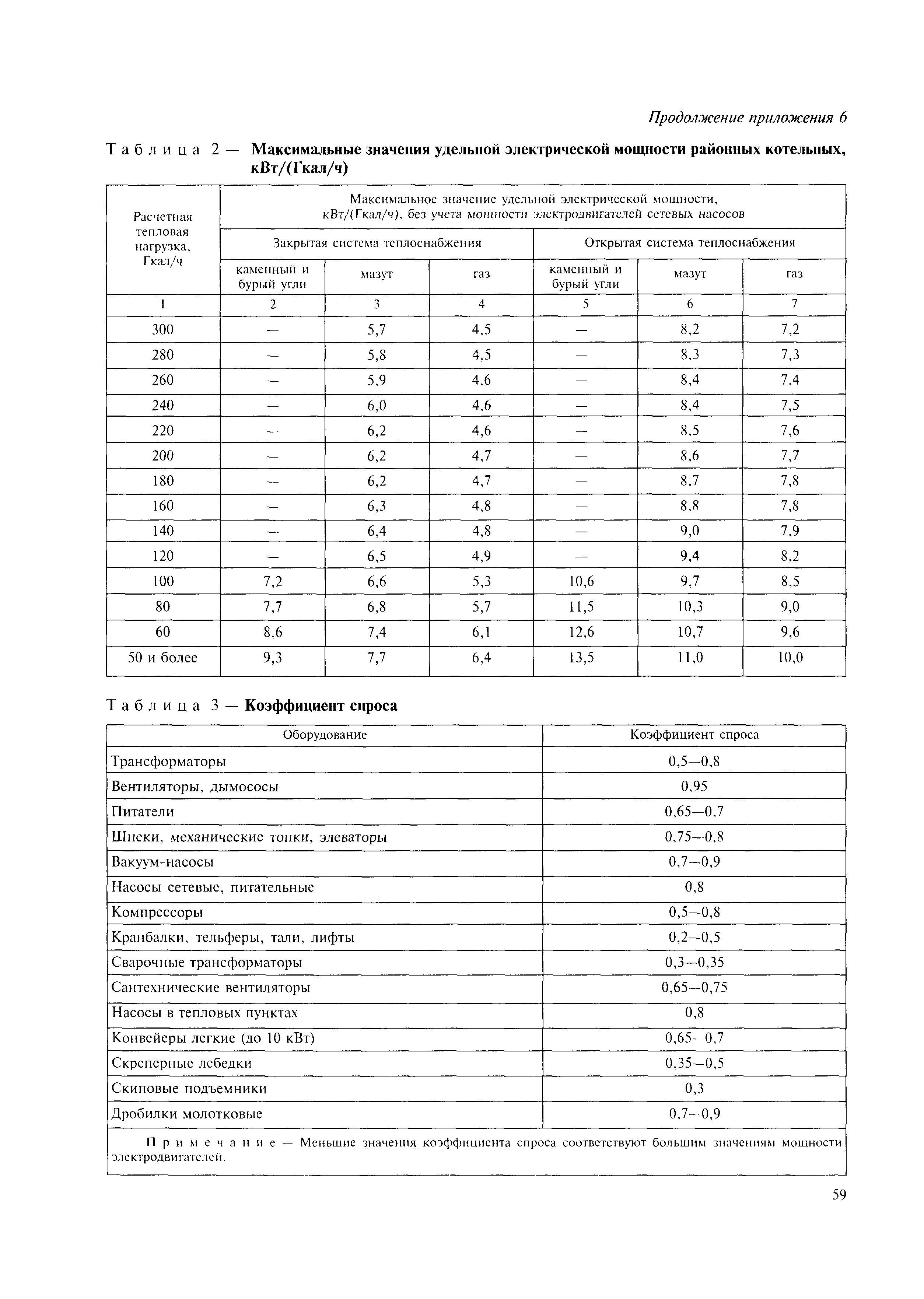 МДК 4-05.2004