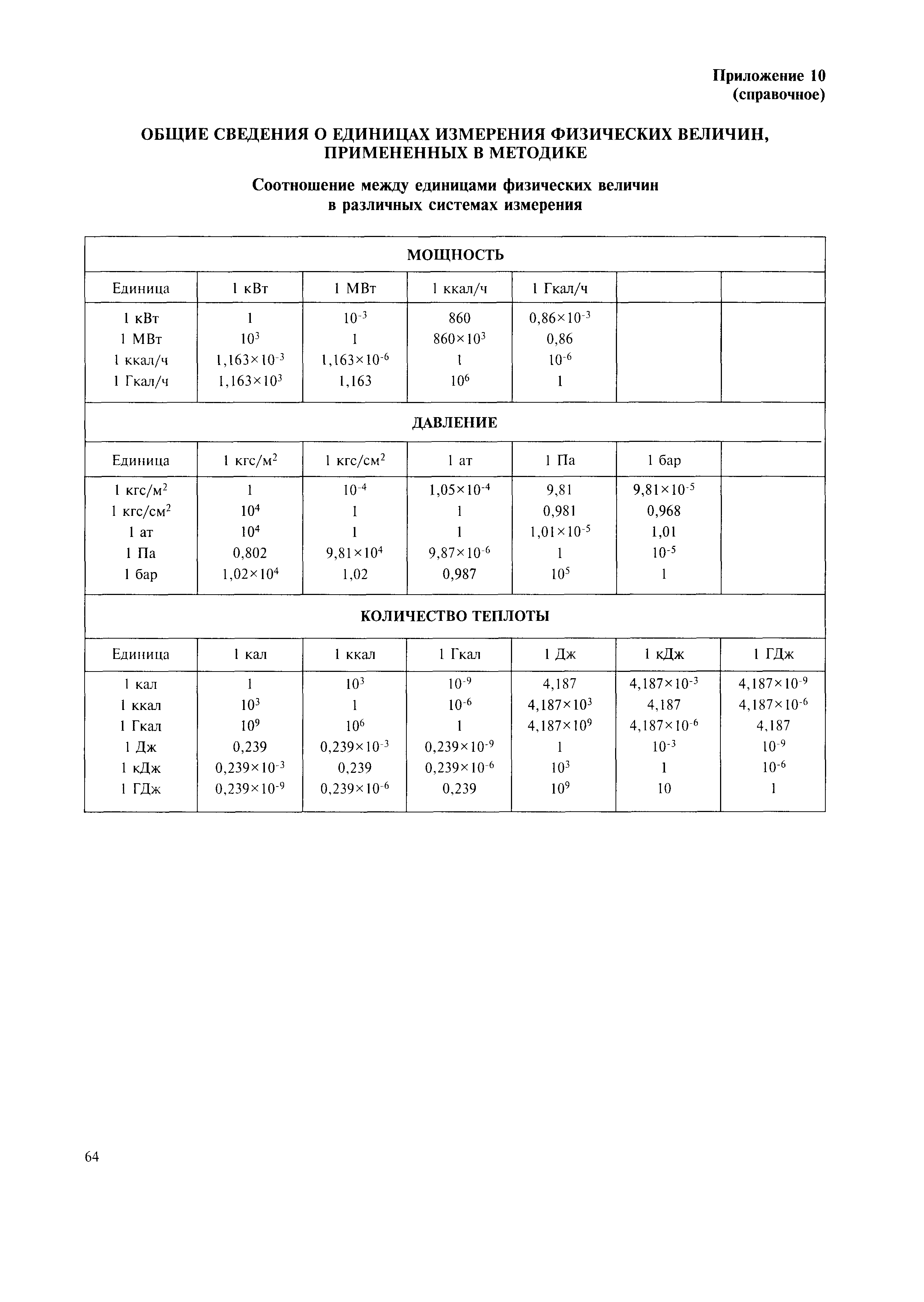 МДК 4-05.2004